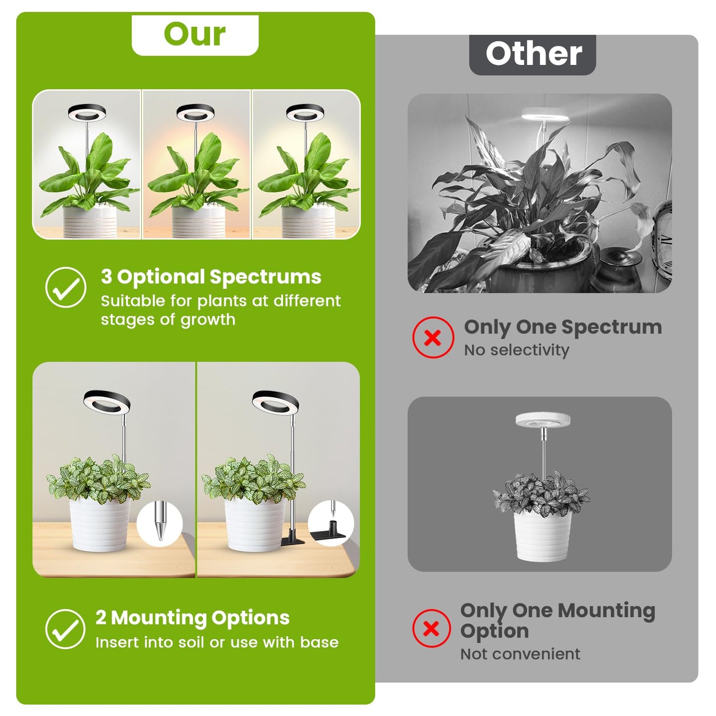 Kullinss Grow Light, 48 LEDs Full Spectrum Plant Lights for Indoor Growing, Halo Plant Light with 3/9/12H Timer, 3 Color Modes, 10 Brightness, Height Adjustable Grow Lamp for Small Plants (2 Pack)