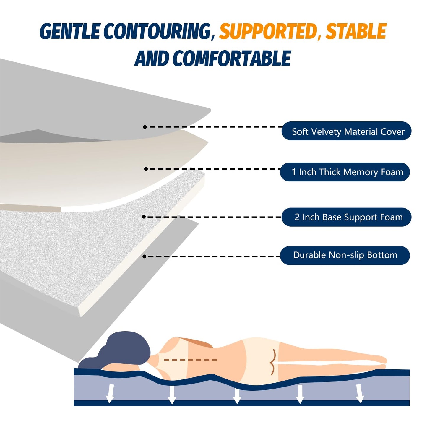 CYMULA CertiPUR-US Queen Memory Foam Camping Mattress Pad, Portable Foam Sleeping Pad for Camping, Roll up Sleeping Mat Floor Mattress Guest Floor Bed for Sleepover, Car, Tent SUV Cot Mattress