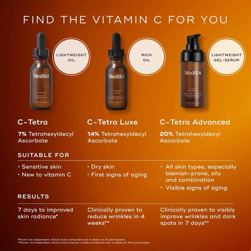 Medik8 C-Tetra Advanced - Balancing, Plumping, Hydrating Daily Vitamin C Serum with Hyaluronic Acid, Squalene - Smooths Fine Lines, Wrinkles - 1.0 oz