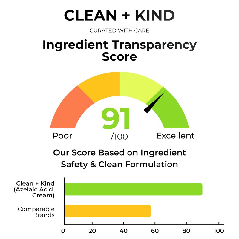 Clean + Kind Azelaic Acid 10% Face Cream with Niacinamide, Vitamin C & Hyaluronic Acid – Soothing Korean Skincare for Uneven, Blemish-Prone Skin with Shea Butter & Grass-Fed Tallow