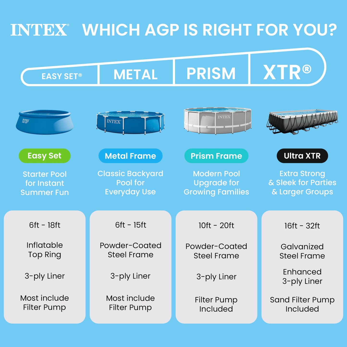 INTEX Rectangular Frame 7 ft 2 in x 4 ft 11 in x 23 in Above Ground Pool, Swimming Pool with Steel Frame, Pump Not Included