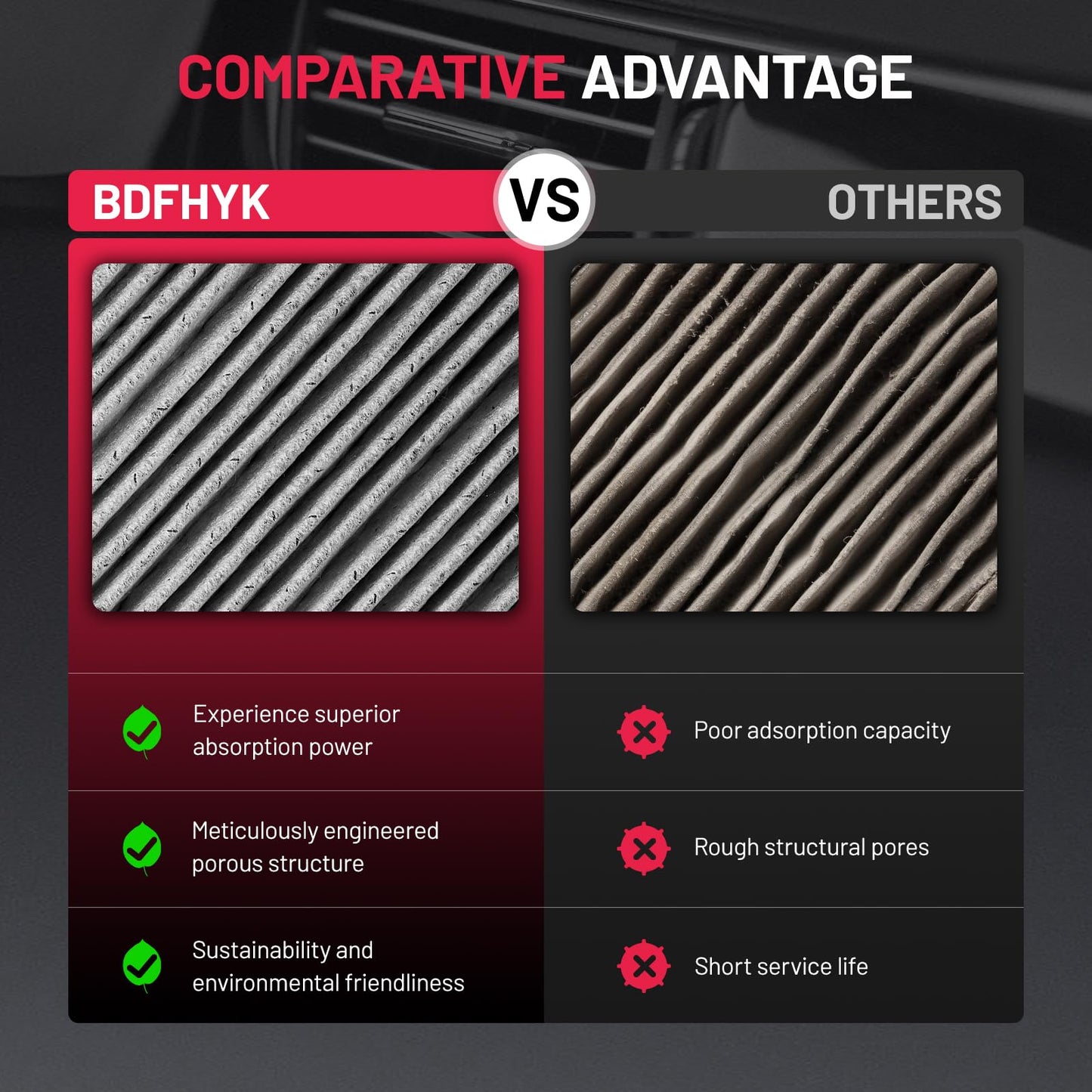 BDFHYK CF10727 Cabin Air Filter with Activated Carbon Compatible with BMW X1, 128i, 135i, 135is, 328i, 328i xDrive, 335i, 335i xDrive, 335is, 323i, 335d, 328xi, 335xi, 325i, 325xi, 330i, 330xi