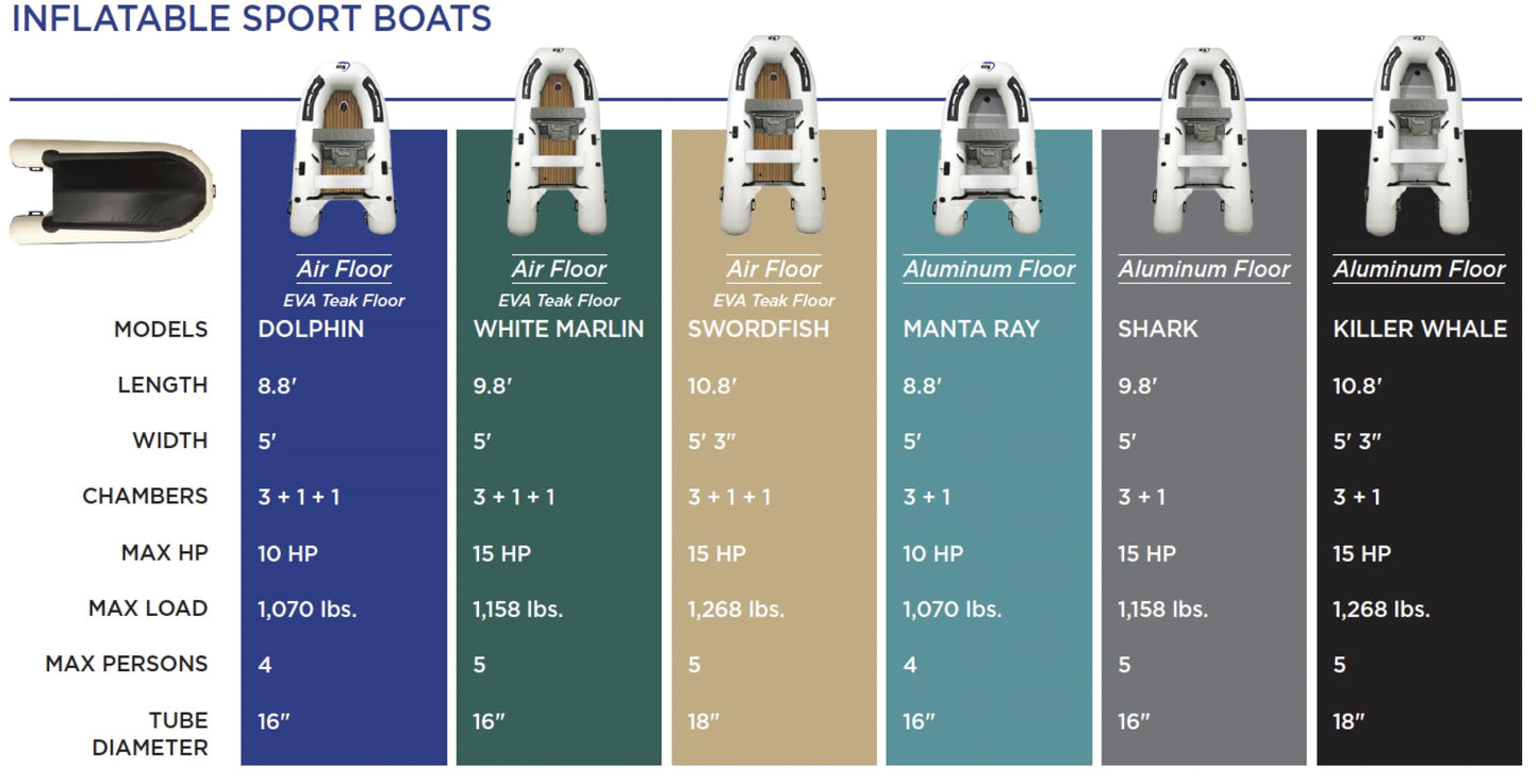 Inflatable Sport Boats Killer Whale 10.8' - Model SB-330 - Aluminum Floor Premium Heat Welded Dinghy with Seat Bag