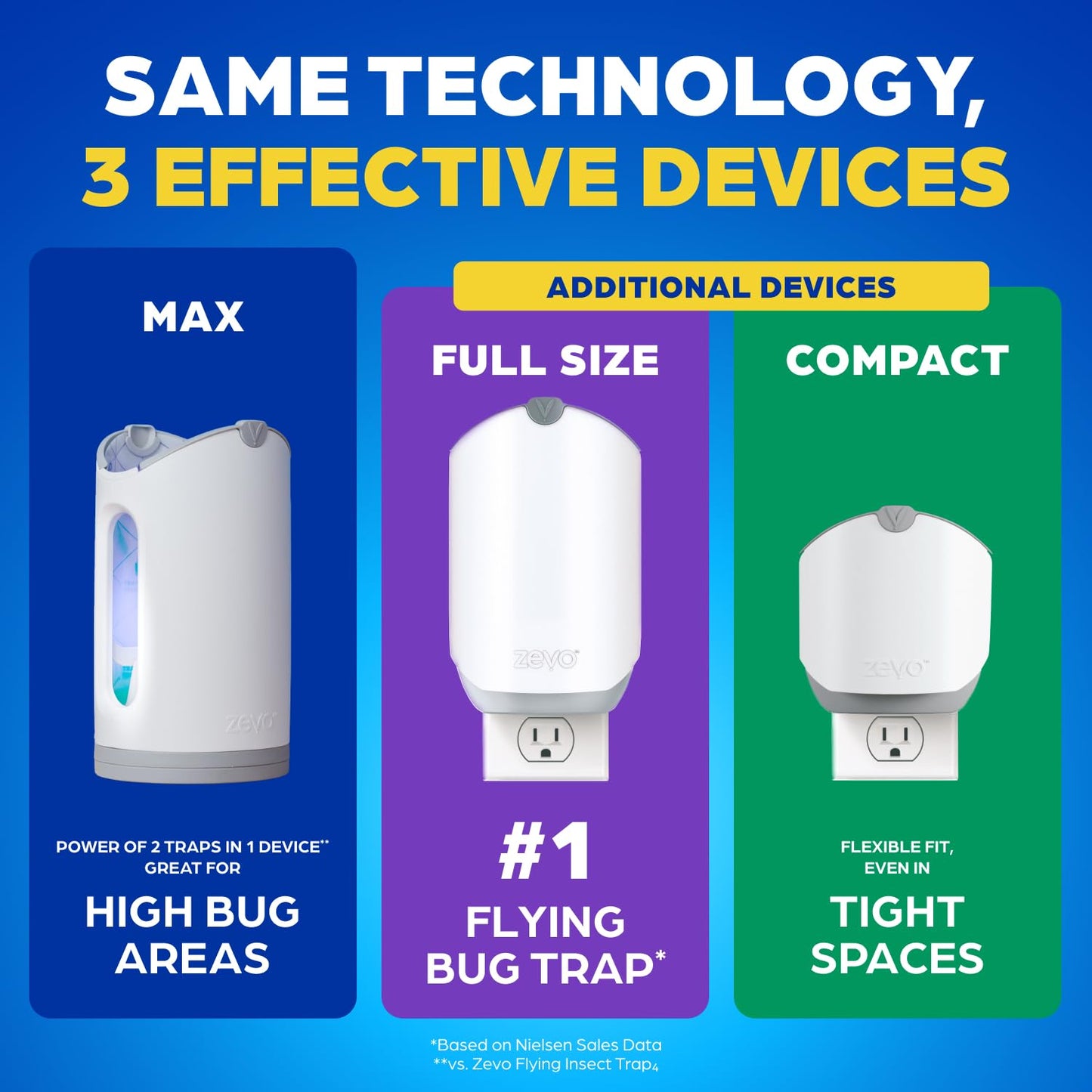 Zevo MAX Bug Catcher & Fly Trap for Indoors - Flying Insect Trap for Gnats, House & Fruit Flies - Use in Any Room - No-Mess Disposal (1 Plug in Base & 2 Cartridges)