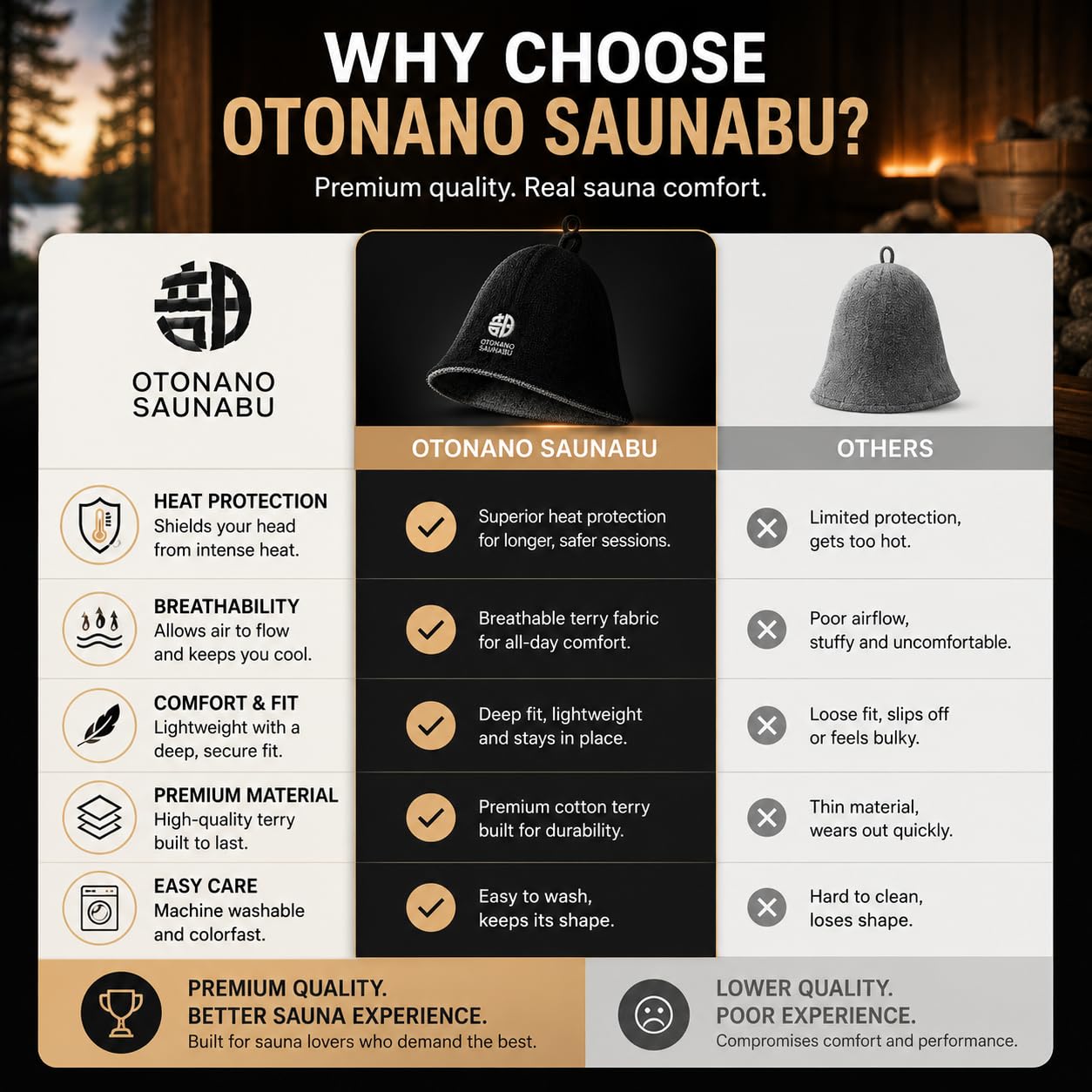 OTONANOSAUNABU Brown Sauna Hat – Japanese Design, 100% Wool Felt,Double-Layer Reversible Sauna Cap for Men & Women,Heat Protection Finnish Banya Hat