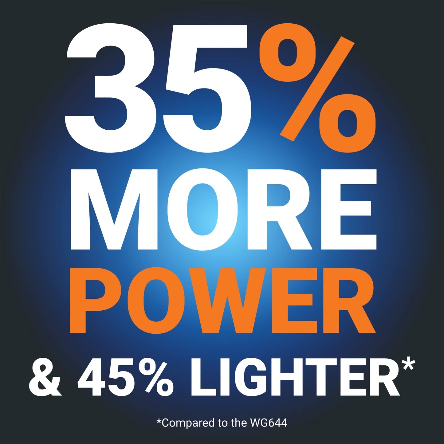 Worx Nitro Hydroshot 20V 710PSI Light-Duty Electric Pressure Washer with Brushless Motor Cordless, Lightweight, 5-in-1 Portable Power Cleaner, Power Share Compatible – Battery & Charger Included