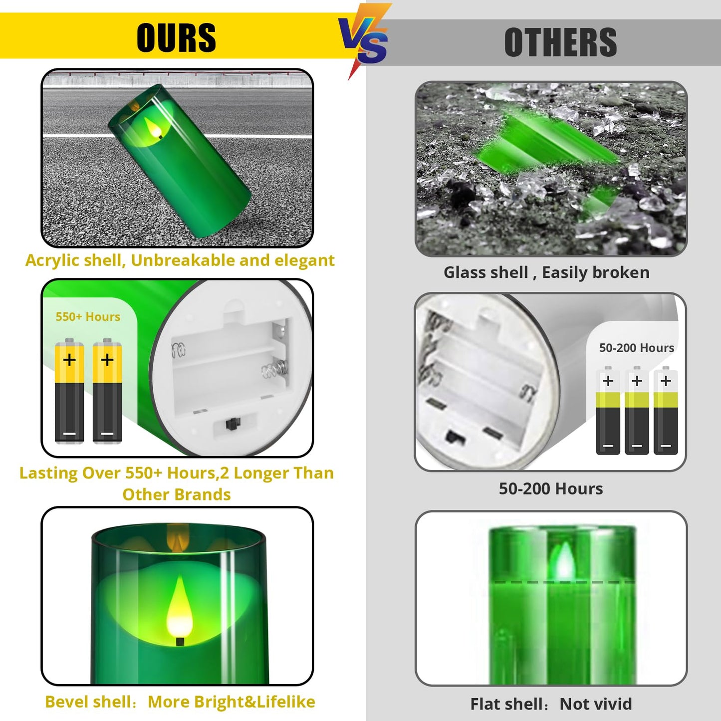 NURADA 3"x6""Flickering Flameless Candles: 3D Wick Acrylic Battery Operated LED Pillar Candles with Remote and Timer for St. Patrick's Day Home Holiday Forest Christmas Party Table Decor - Green"