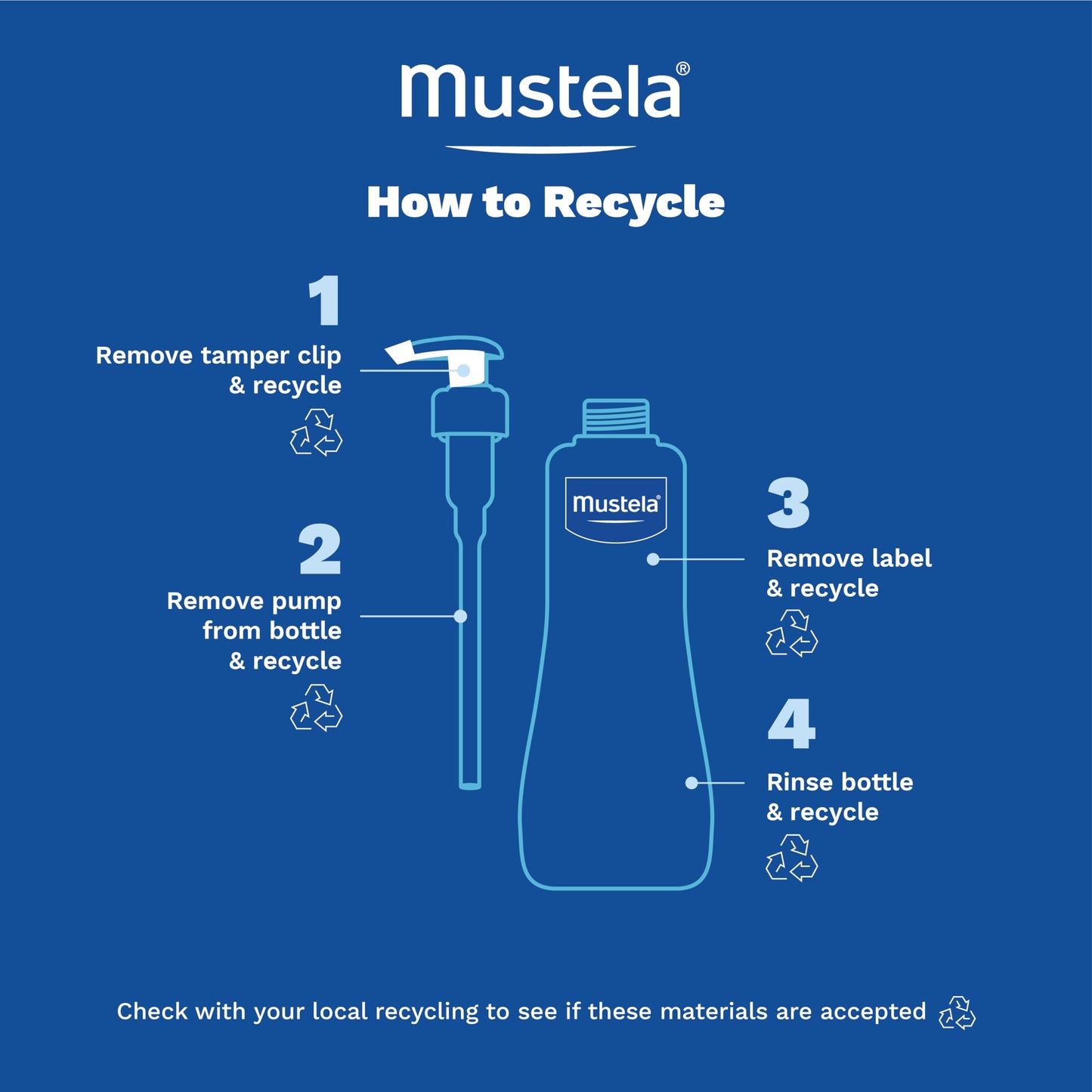 Mustela Hydra Bebe Body Lotion - Daily Moisturizing Baby Lotion with Natural Avocado, Jojoba & Sunflower Oil - 10.14 fl. oz.