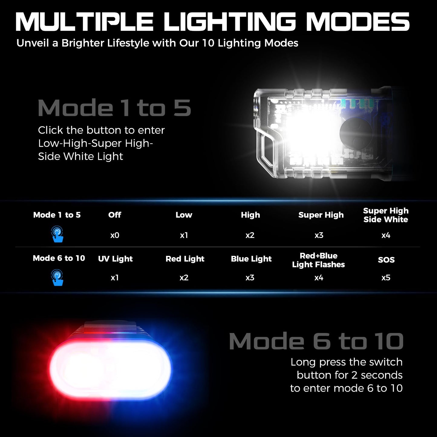COOZAMING Rechargeable EDC Clip Flashlight, 10 Lighting Modes 2 Illumination Angles, USB C Charging Mini Flashlight Magnetic for Home, Christmas Gift, Walk, Emergency, Night Working, 4 Pack, Brown