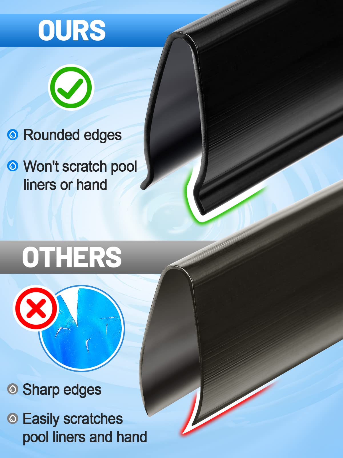 Biggun 24" Extra-Long Coping Strips for Overlap Above Ground Pool Liners - Easy to Install Swimming Pools Liner Clip Replacement for 27ft Round or 18 * 33ft Oval Pool(Qty 45)