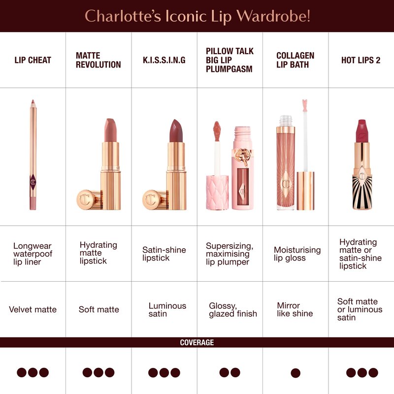 Charlotte Tilbury Hot Lips 2.0 Lipstick - Hydrating, Long Lasting Lipstick with Orchid & Antioxidant Extracts - Buildable Satin Finish for Fuller-Looking Lips - Amazing Amal