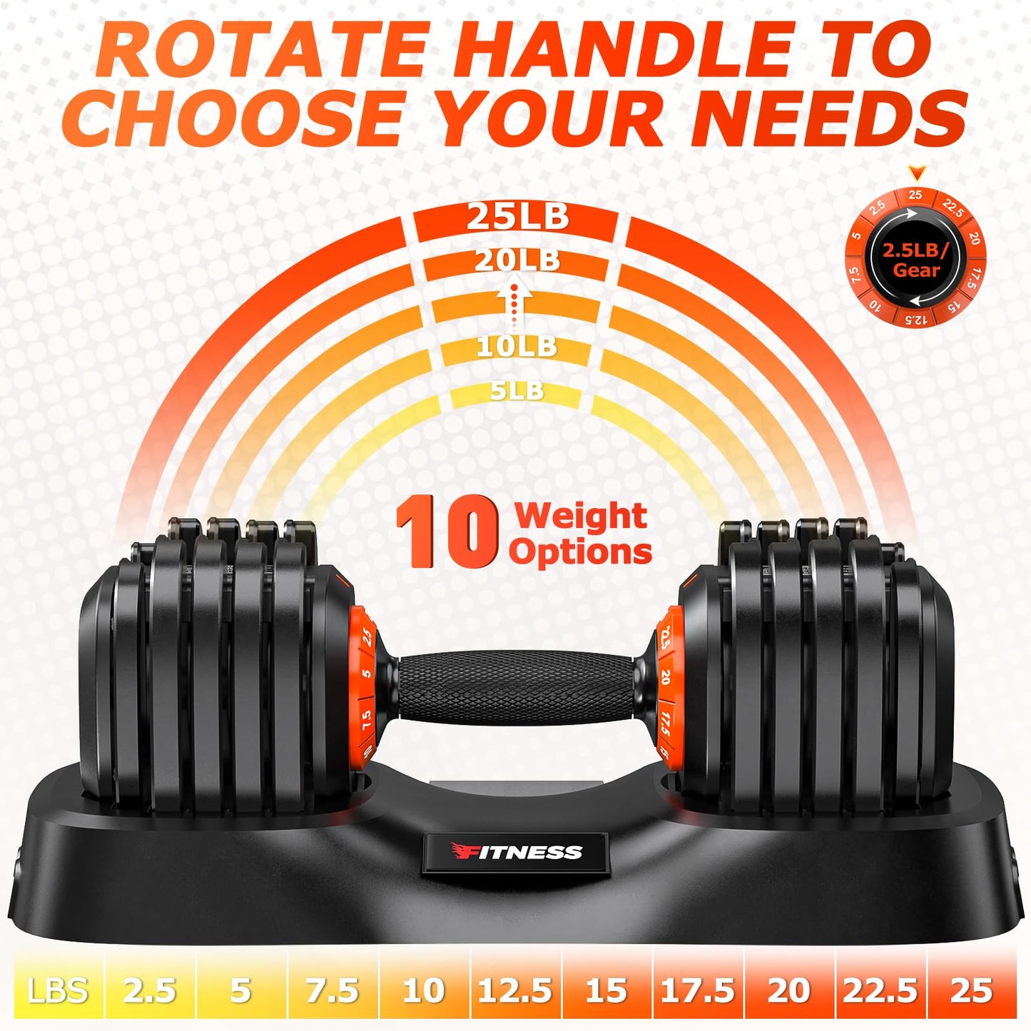 Rendpas Adjustable Dumbbells Set of 2, 1-Sec Adjustable Weights Dumbbells Set, 10 in 1 Dumbbell Set with Anti-Slip Texture Handle, Weight Set For Home Gym Suit both Men and Women
