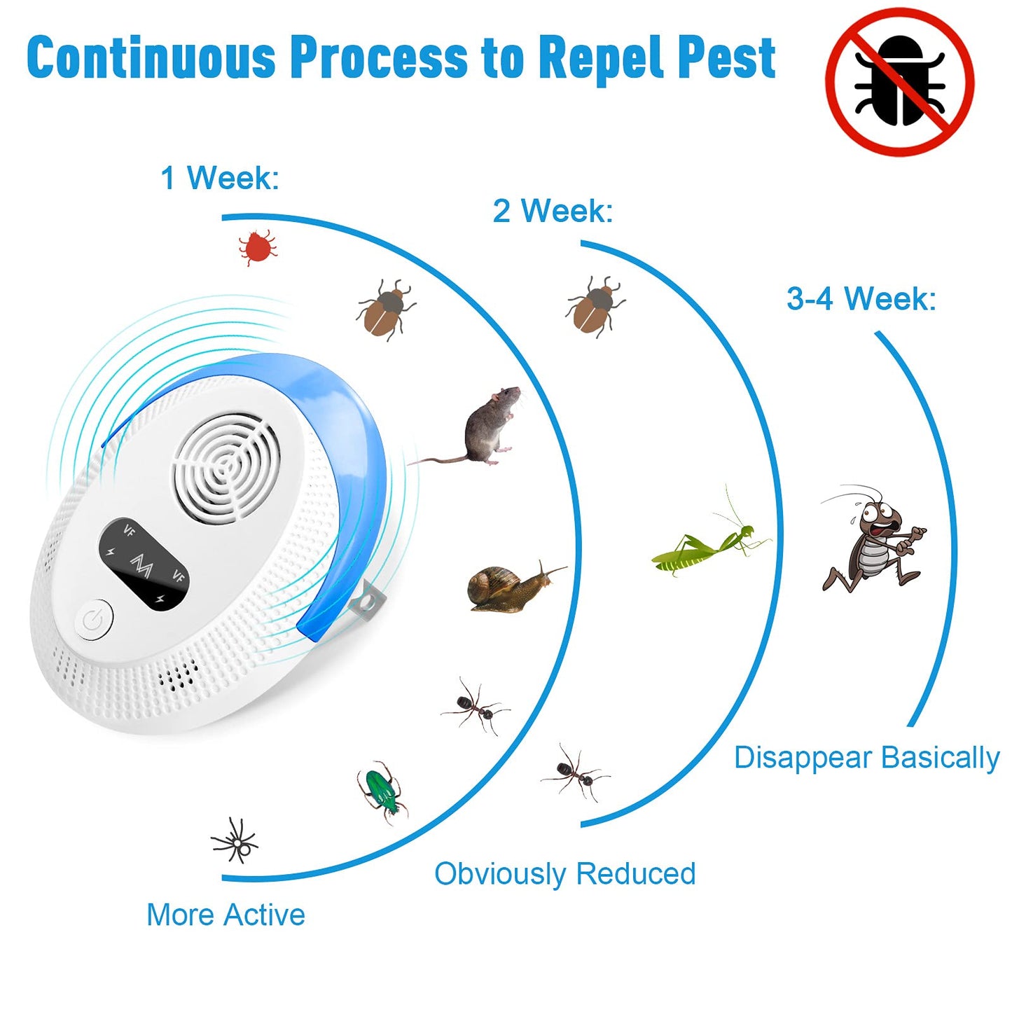 Bectine 2026 Upgraded Mouse Repellent, Ultrasonic Pest Repeller, Home Indoor Pest Repellent for Insect, Roach, Spider, Ant, Bug, Rodent, Mouse, Bugs, Mosquito, Mice, 6 Packs