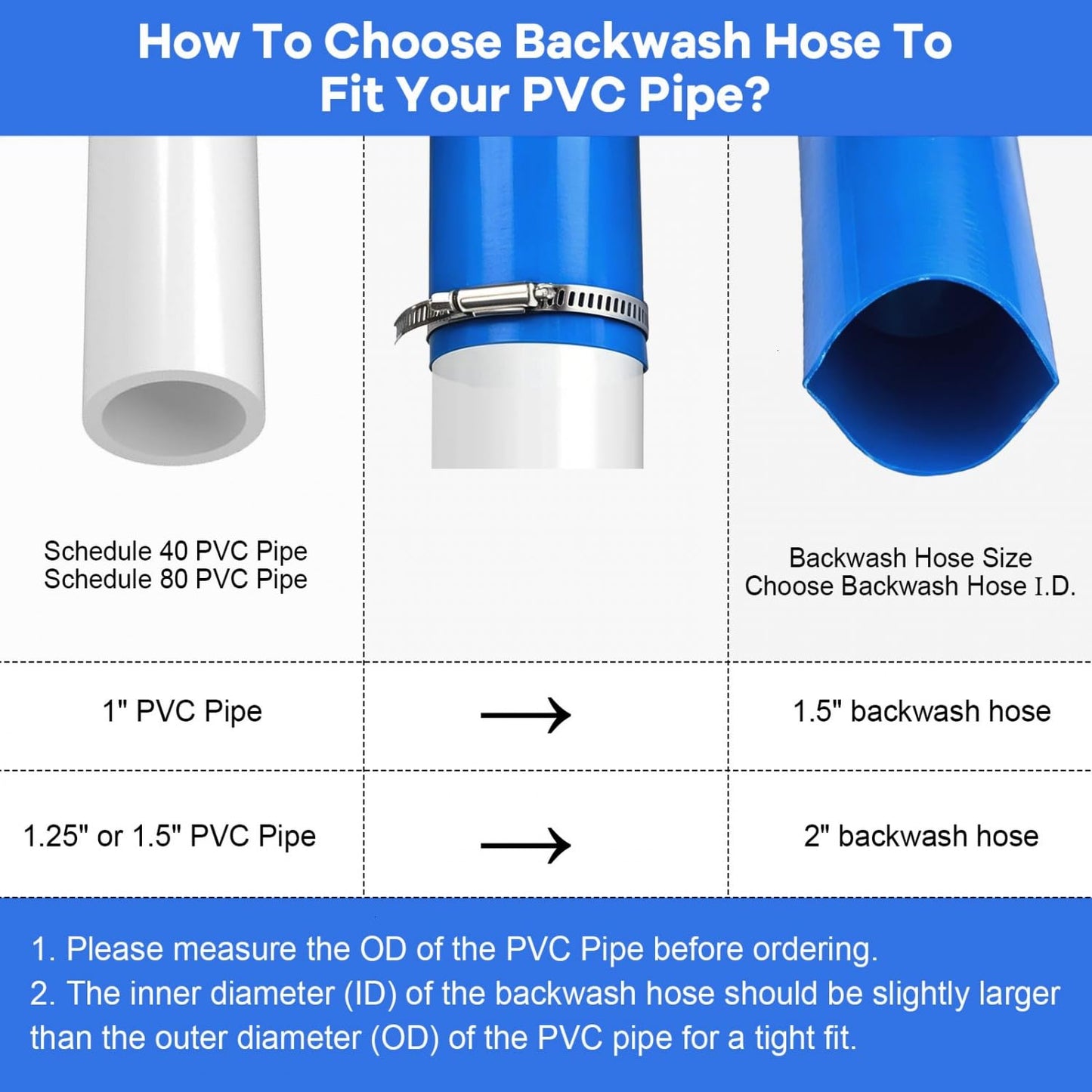 Gonioa 2 inches x 25 FT Heavy-Duty PVC Swimming Pool Backwash Hose, Reinforced Discharge Hose with Clamp for Swimming Pools, Blue