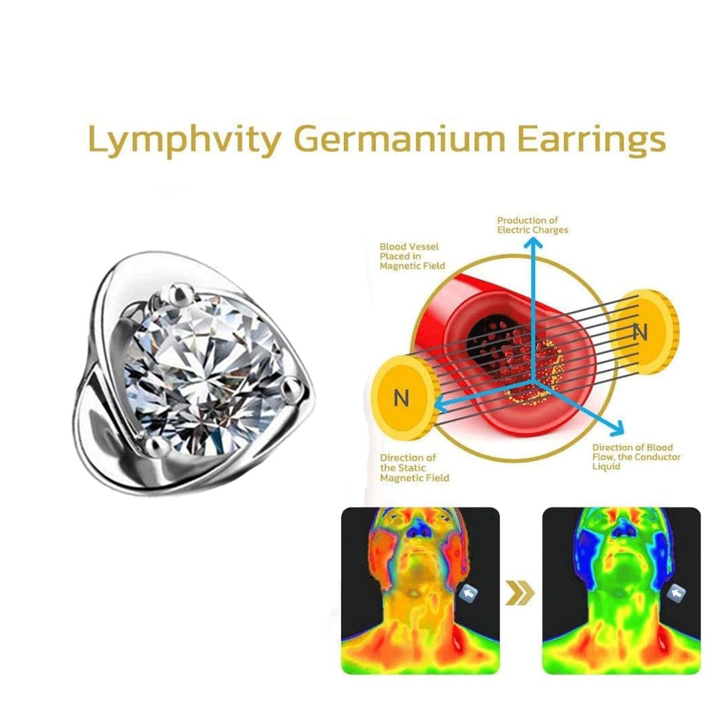 Lymphvity Earrings for Women Lymphatic Germanium Earrings Lymphatic Drainage Earrings Histone Lymphvity Acupuncture Therapy Earrings Lymph Cubic Zirconia Hoop Earrings Jewelry for Women (Clear)