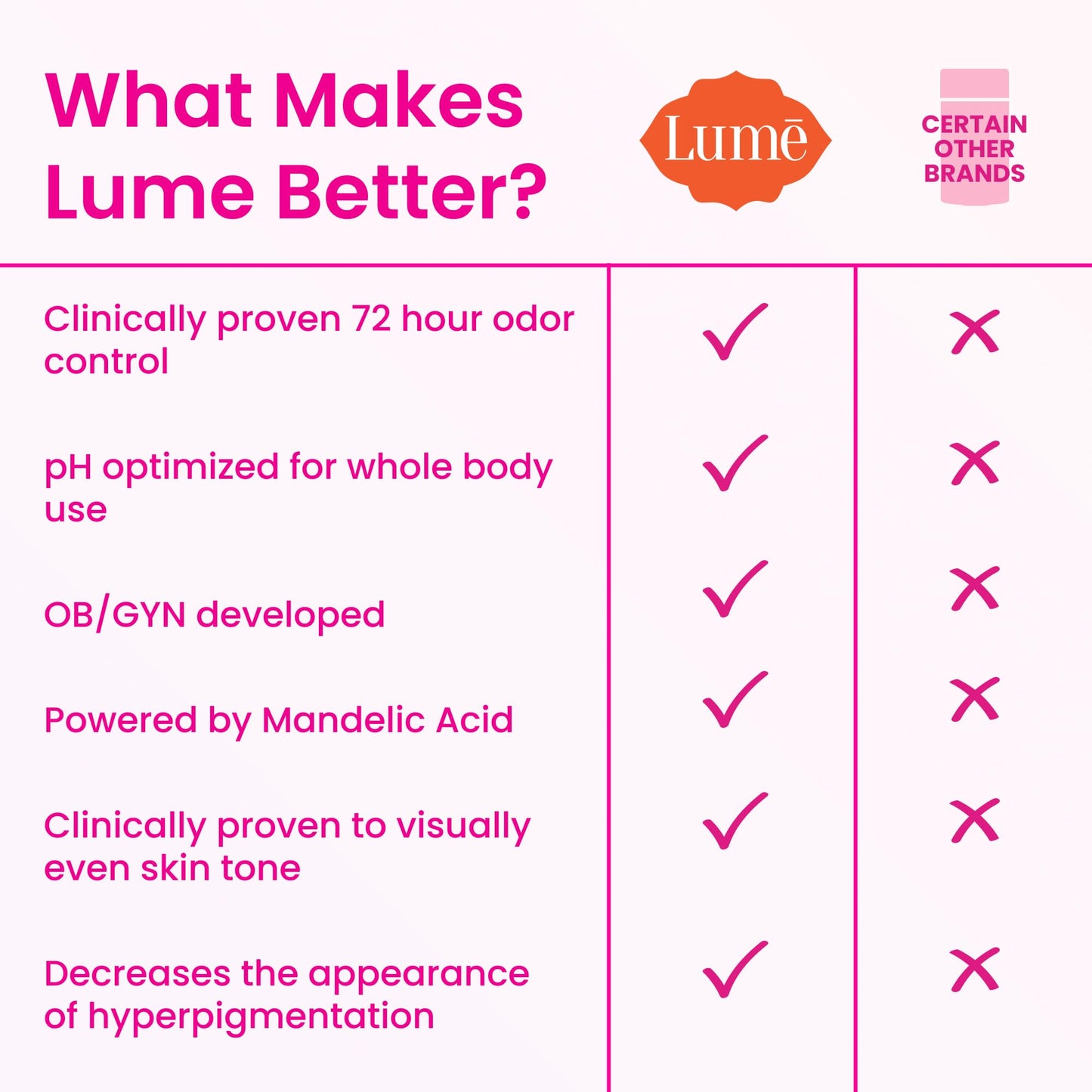 Lume Whole Body Deodorant - Invisible Cream Tube Mini + Solid Stick Bundle - 72 Hour Odor Control - Aluminum & Baking Soda Free, Skin Loving (Peony Rose)