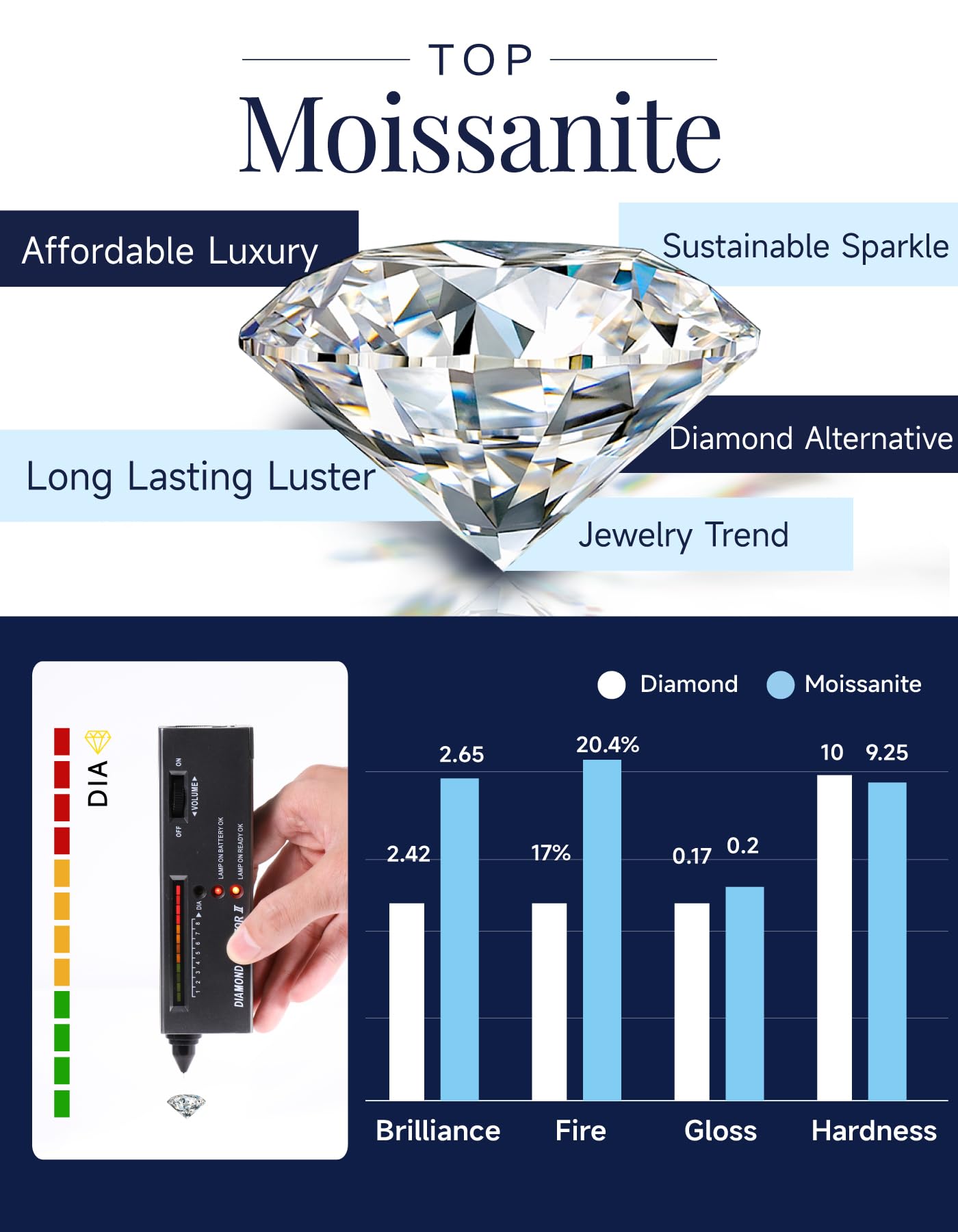 MomentWish Floating Heart Necklaces for Women 1Carat D Color VVS1 Moissanite Diamond Necklace Sterling Silver Charm Necklace for Women Jewelry Gifts
