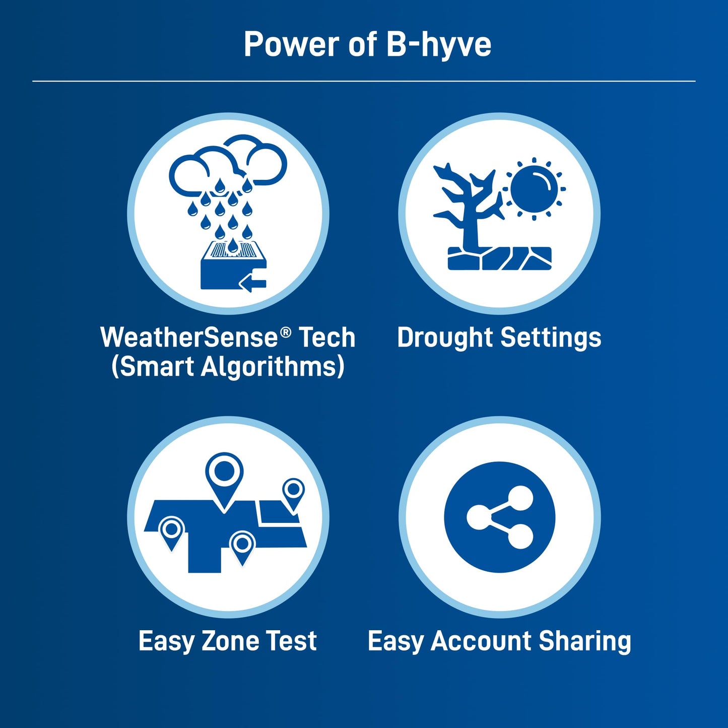 Orbit 57946 B-hyve 6-Zone Smart Indoor/Outdoor Sprinkler Controller