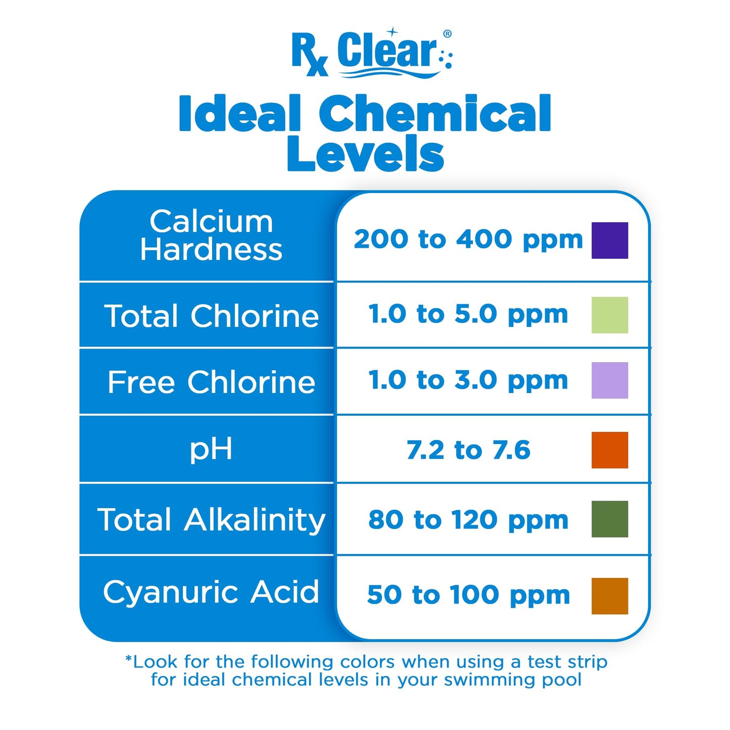 Rx Clear Mega Shock | 73% Calcium Hypochlorite | Kills Algae in Swimming Pools | Works As Pool Sanitizer Clarifier and Algicide | One Pound Bags | 6 Pack