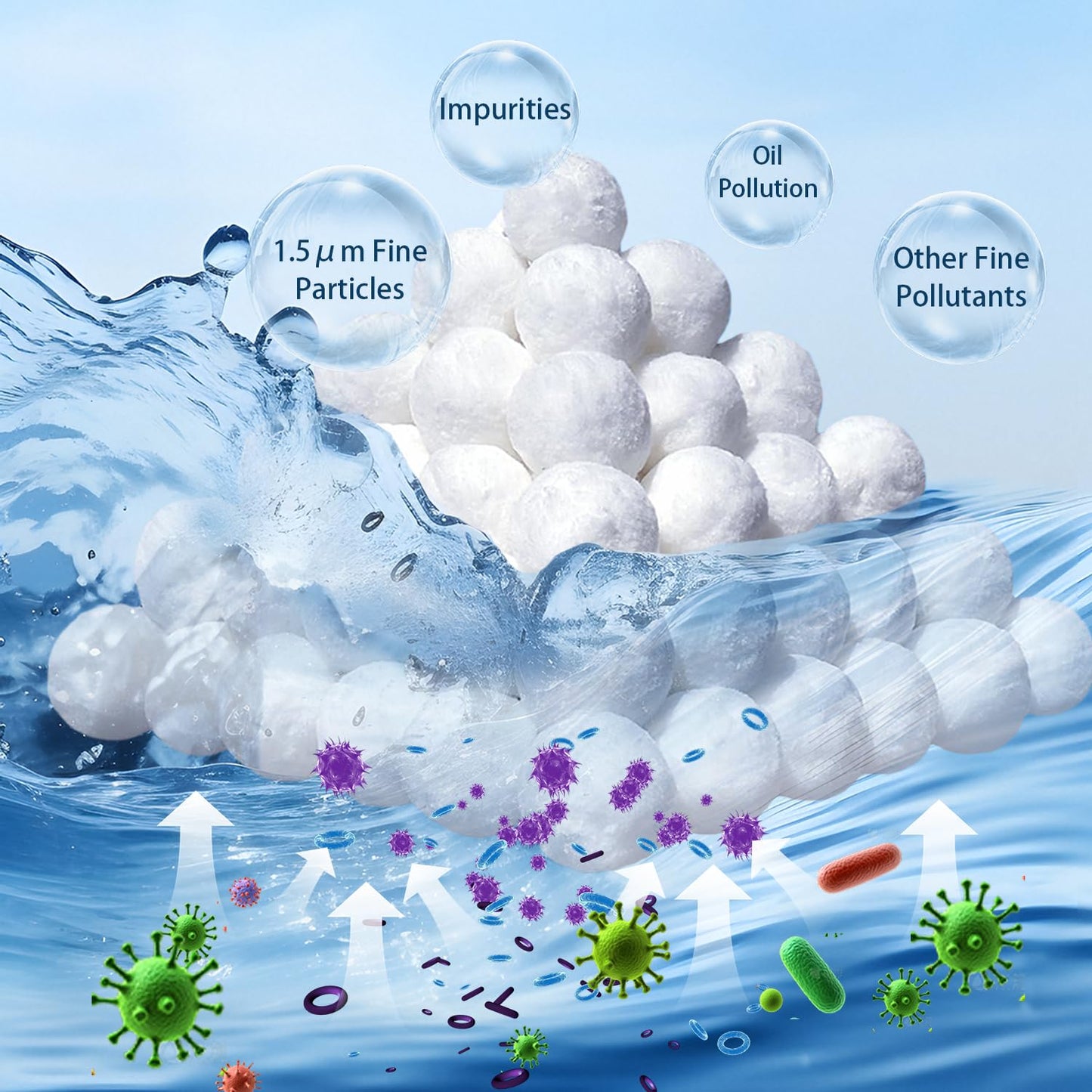 Kevsuvqin 3.53 Lbs Pool Filter Balls for Sand Filter, Reusable Eco-Friendly Sand Filter Balls (Equals 120lbs Pool Filter Sand), Pool Filter Media Balls with Wash Bag, Filter Balls for Swimming Pools