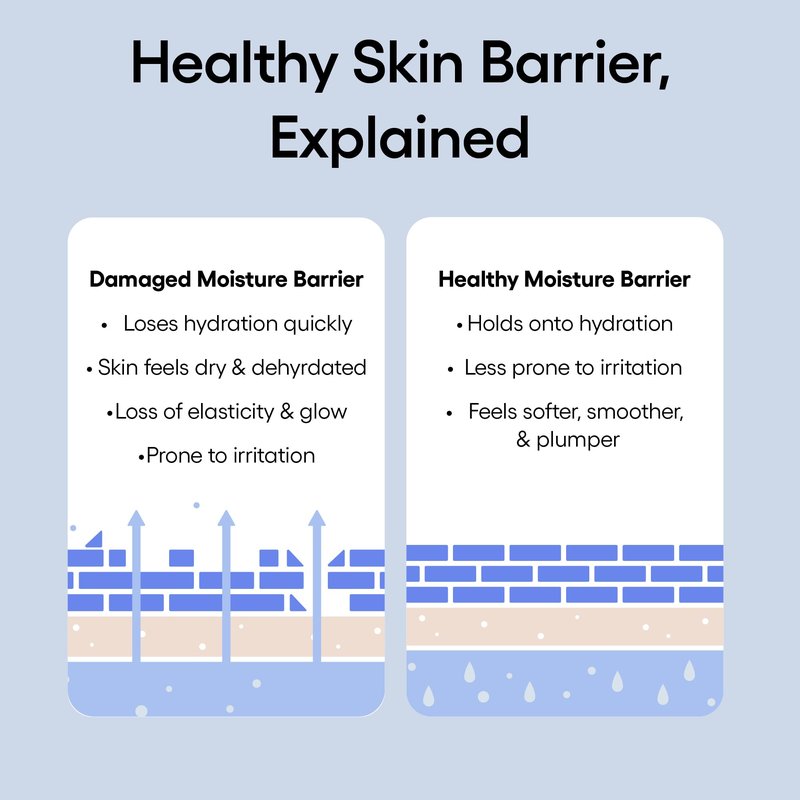 LANEIGE Water Bank Blue Hyaluronic Intensive Moisturizer Mini: Hydrating Face Cream for Very Dry Skin with Squalane & Peptide for Skin Barrier Support, Dermatologist-Tested