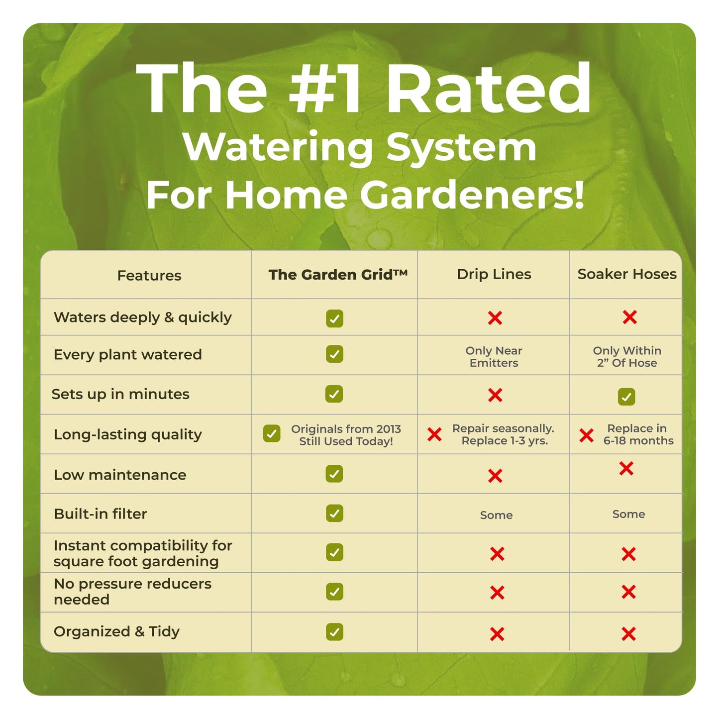Garden Grid Watering System | Garden Irrigation System for Garden Beds – But Better | Pre-Assembled, Waters Every Plant, 2-Min Setup, USA-Made, Lasts 5–10x Longer Than Drip Irrigation | 4x8 – 44"x88"