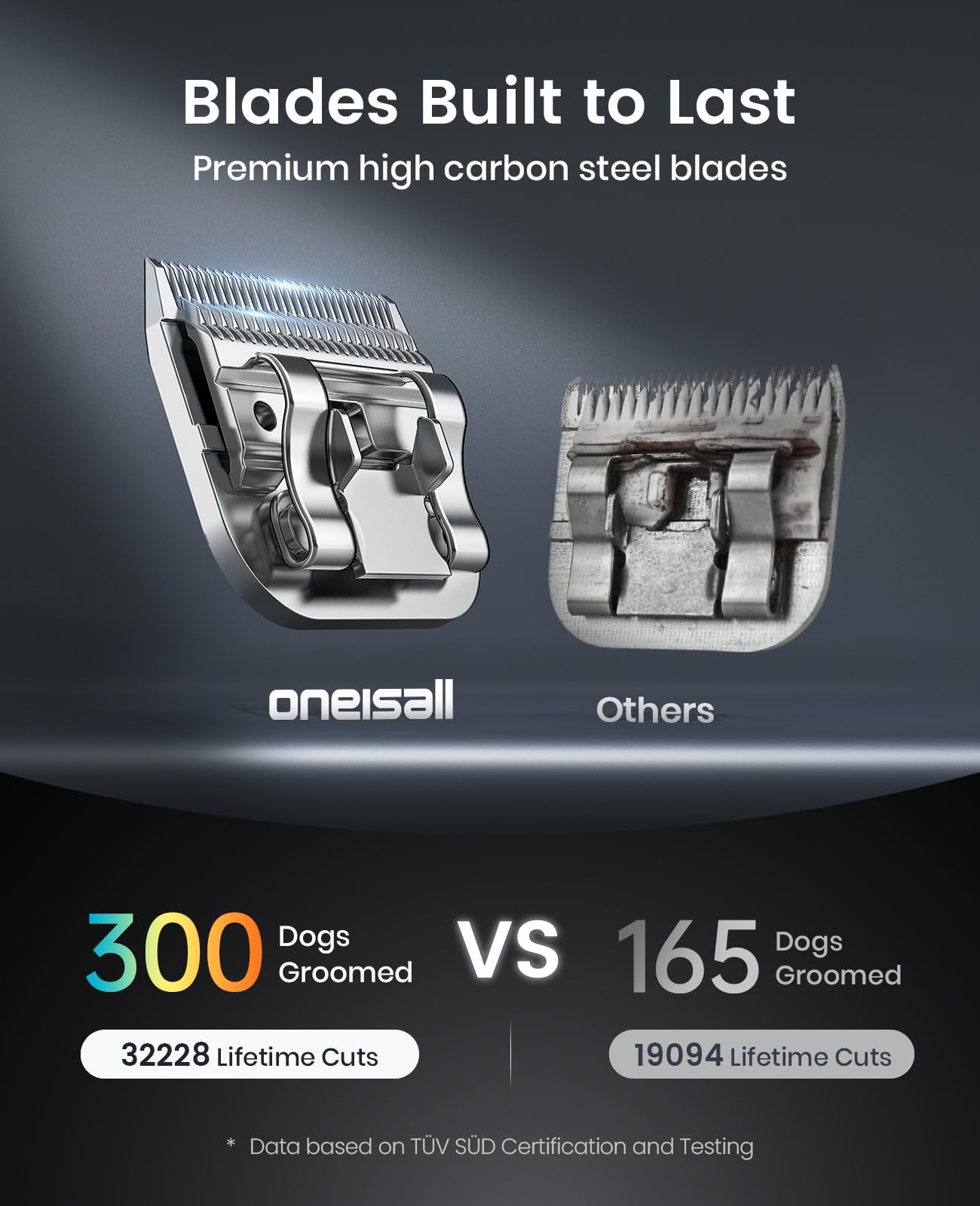 oneisall Professional Cordless Clippers for Groomers, Heavy-Duty Dog Clippers for Thick Coats Doodles, 2-Speed Upgrade Motor, Detachable Batteries, Carbon Steel Blade（Blue）