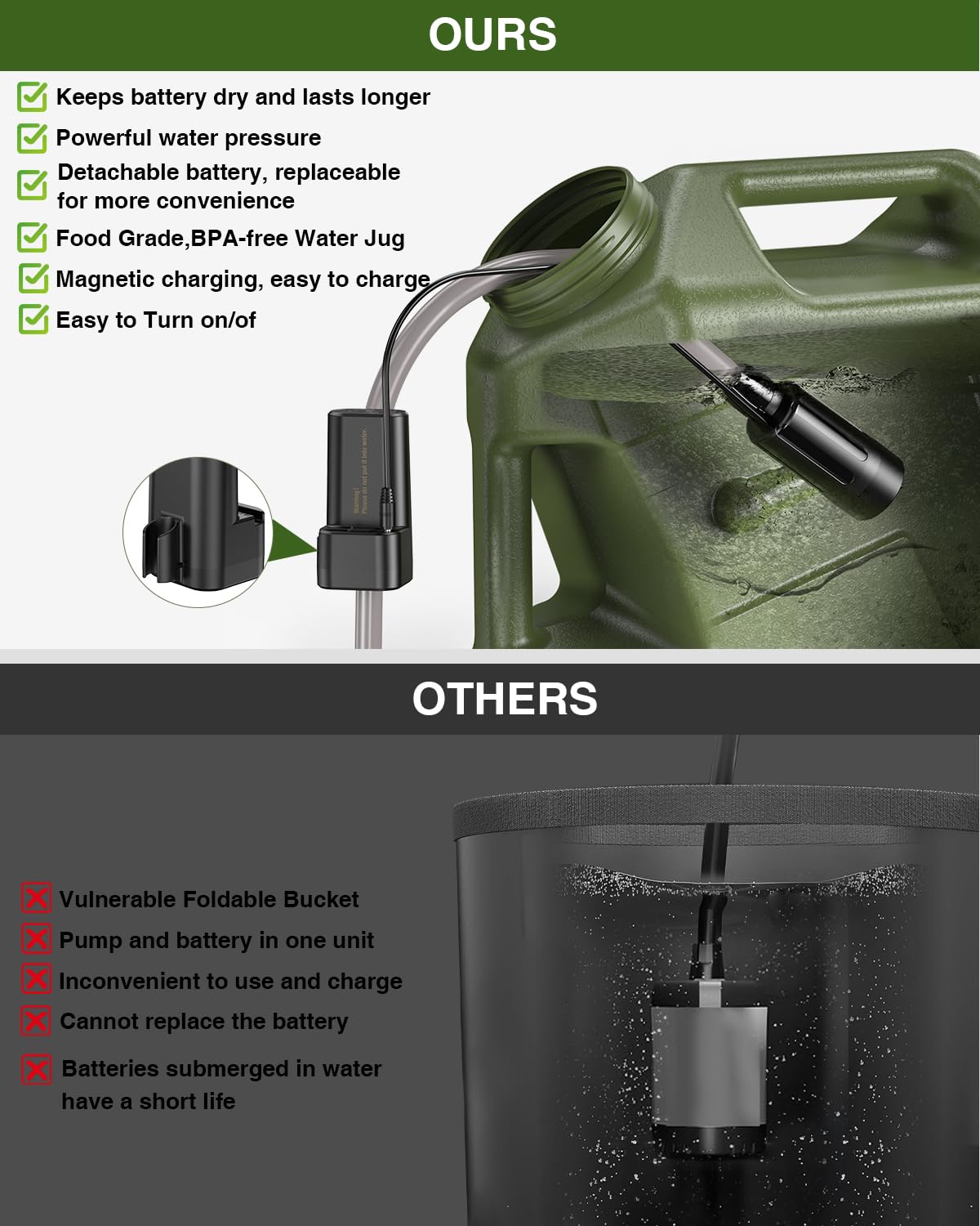 Widitn Portable Camping Shower with Water Jug, Electric Rechargeable Camping Shower, 5-Gallon Food Grade Water Containers, Outdoor Camp Pump for Hiking Beach, Travel, Pet Bath