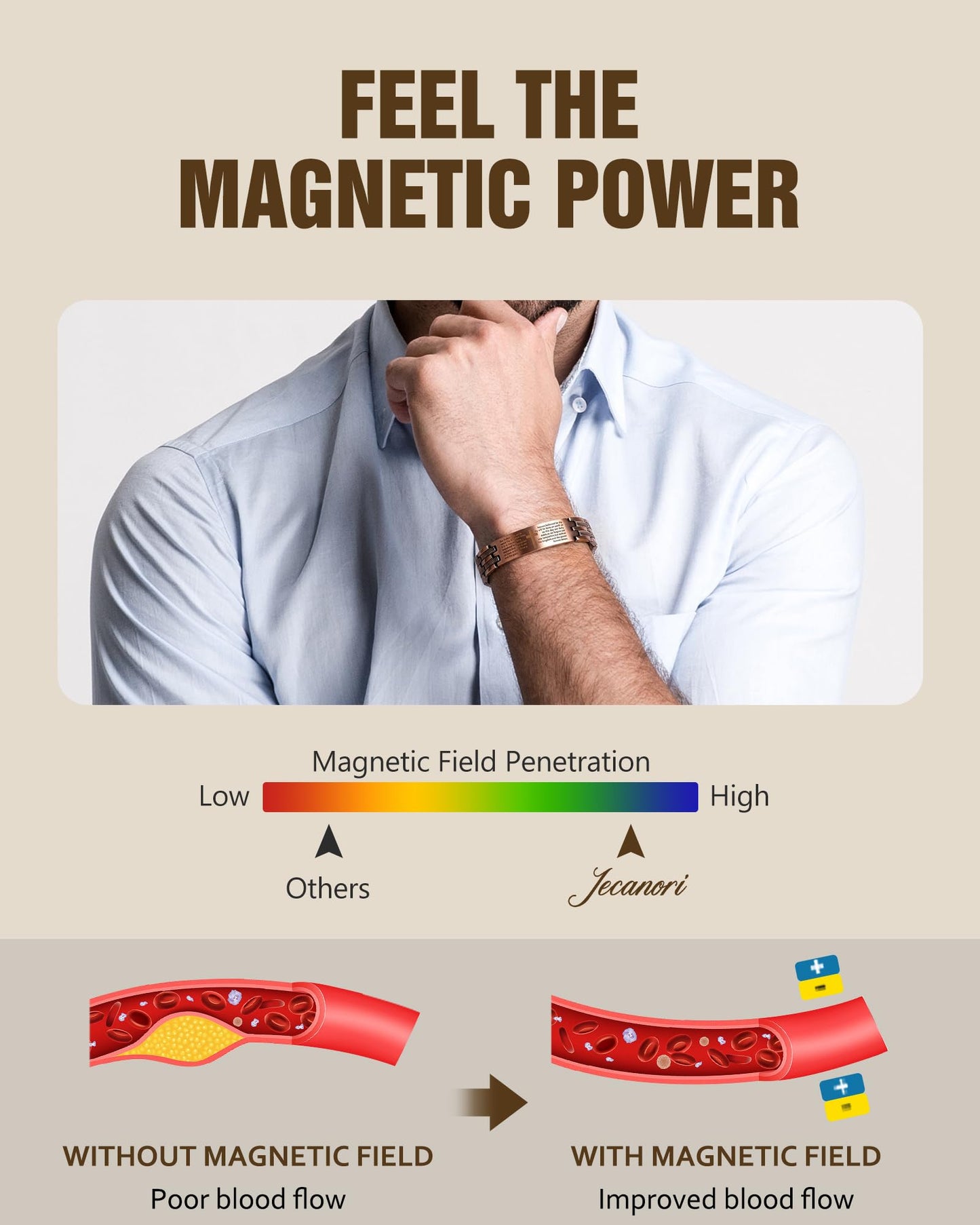 Jecanori Copper Cross Bracelet for Men, 2X Strength Magnetic Bracelets with 3500 Gauss Magnets, Adjustable Copper Jewelry Gift