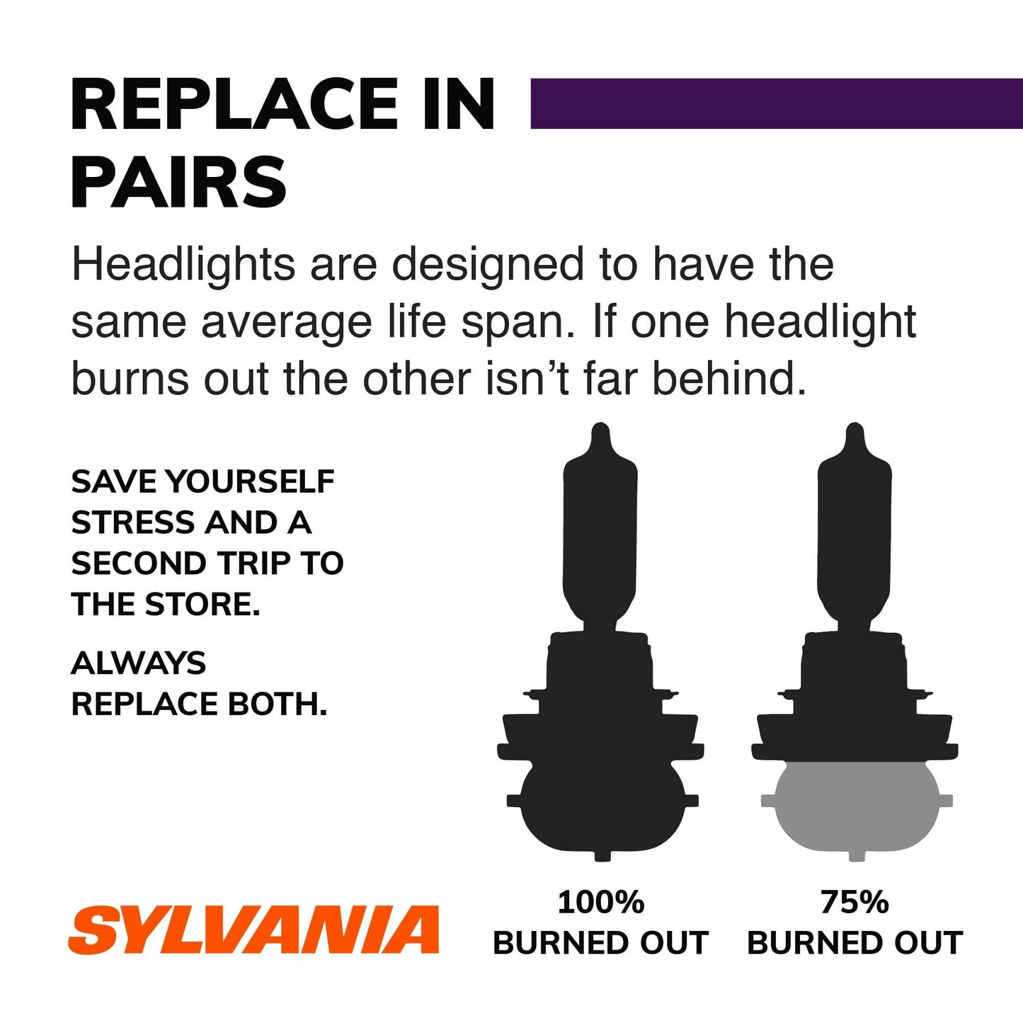 SYLVANIA - 9005 XtraVision - High Performance Halogen Headlight Bulb, High Beam, Low Beam and Fog Replacement Bulb (Contains 2 Bulbs)