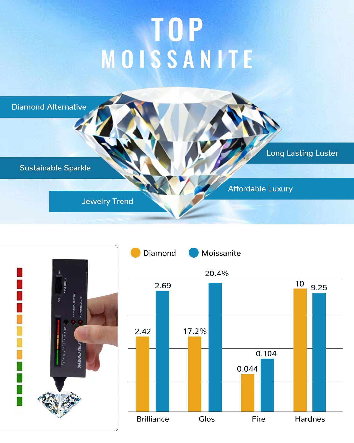 2 Carat Heart Shaped Moissanite Necklace 925 Sterling Silver Jewelry Cubic Zirconia Pendant Necklace Gifts for Mom Women Girlfriend Grandma Friend Lover Her Wedding Birthday Anniversary Engagement