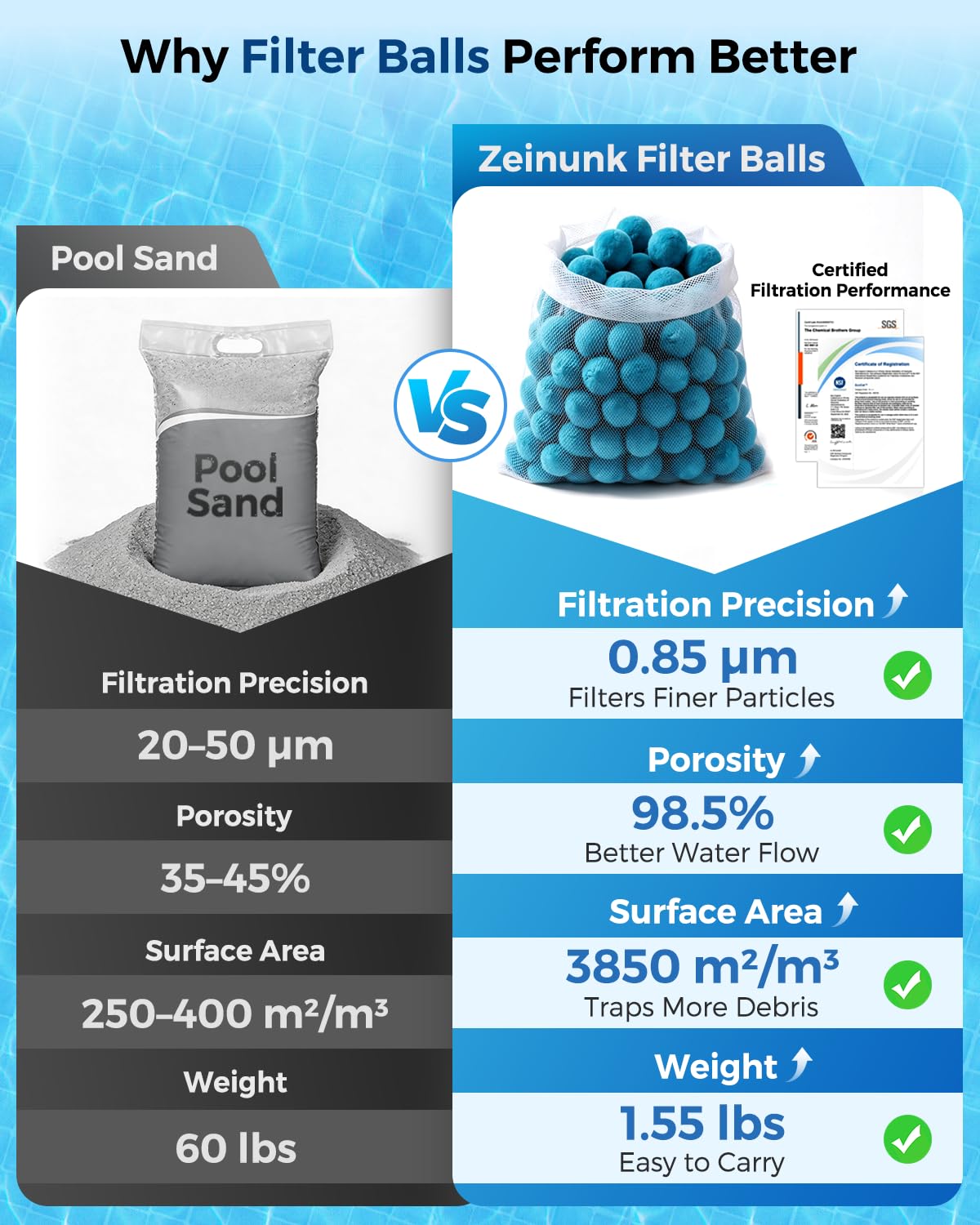 Zeinunk 2026 Upgraded Pool Filter Balls 1.55lbs with Mesh Bag, Reusable Pool Balls for Swimming Pool Pump Sand Filter Balls Media, Replace 60lbs Filter Sand for Above & In Ground Pool
