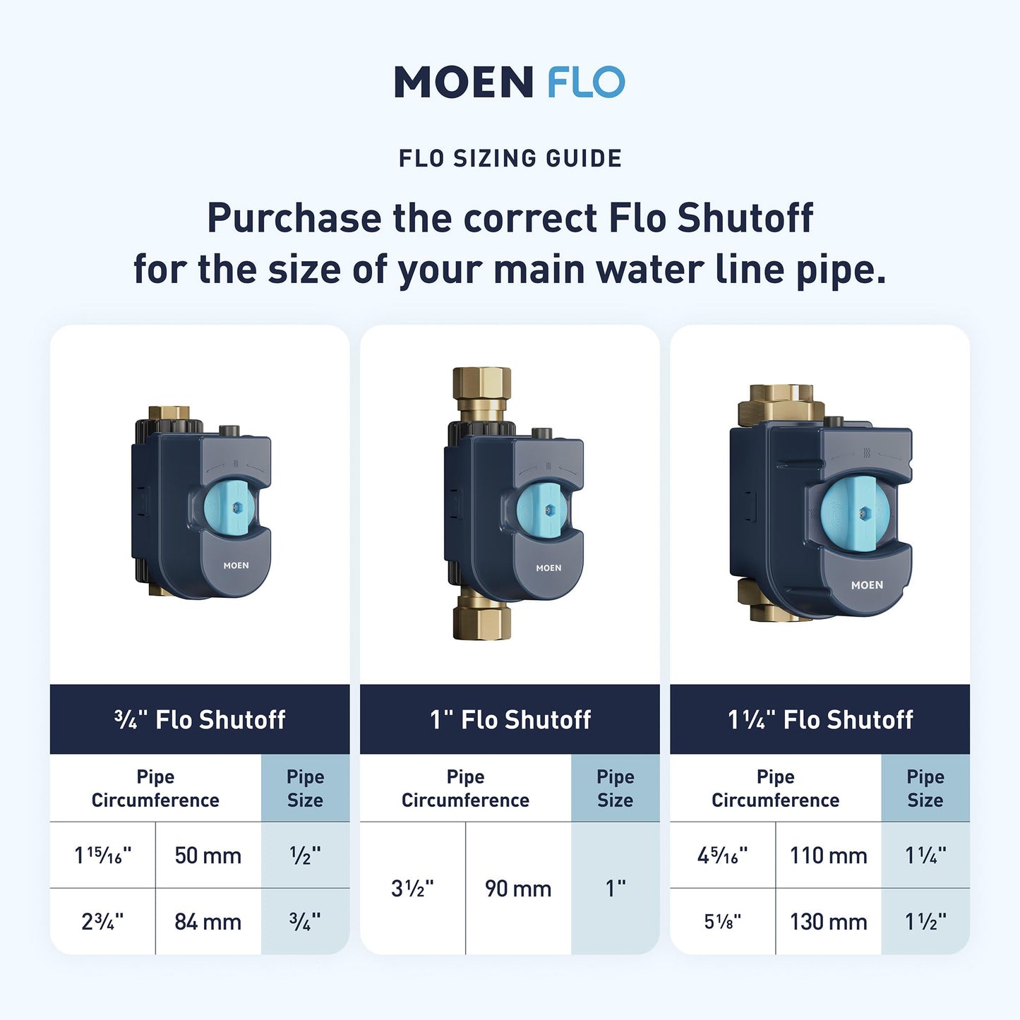 Moen Flo 3/4-inch Smart Water Shut Off Valve, Smart Home Water Monitor Leak Detector, Wifi Connected, App Enabled Flow Meter and Shutoff, 900-001