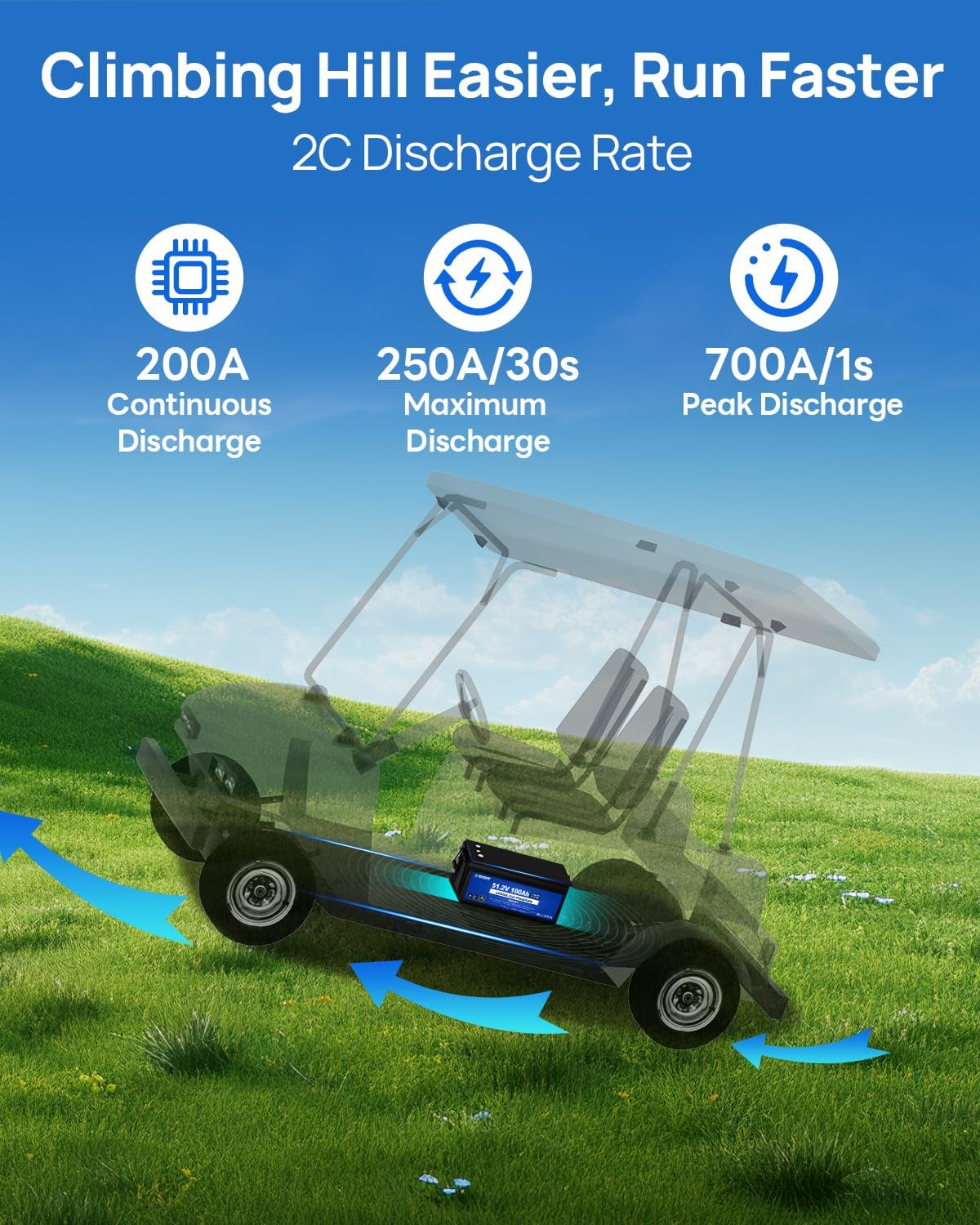 DC HOUSE 48V 100Ah Lithium Golf Cart Battery w/Switch, Lifepo4 Battery with 48V 18A Lithium Batteries Charger, Smart 200A BMS, LCD Monitor & Mobile APP, Peak Current 700A (ABS Case)
