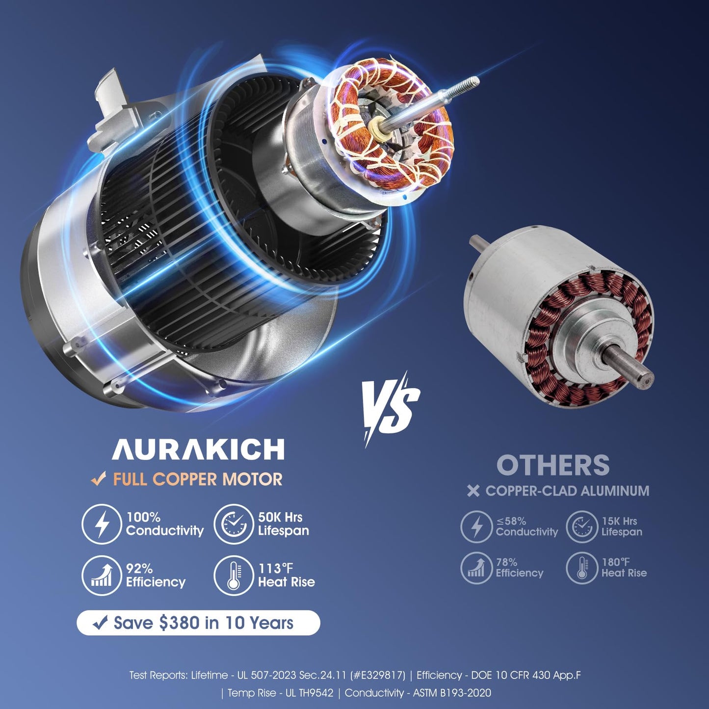 AURAKICH 30-inch Wall Mount Range Hood, 900 CFM Ducted/Ductless Kitchen Vent Hood with Full Copper Motor, Triple Smart Controls (Gesture/Remote/Touch), Tunable LED Lighting, Stainless Steel