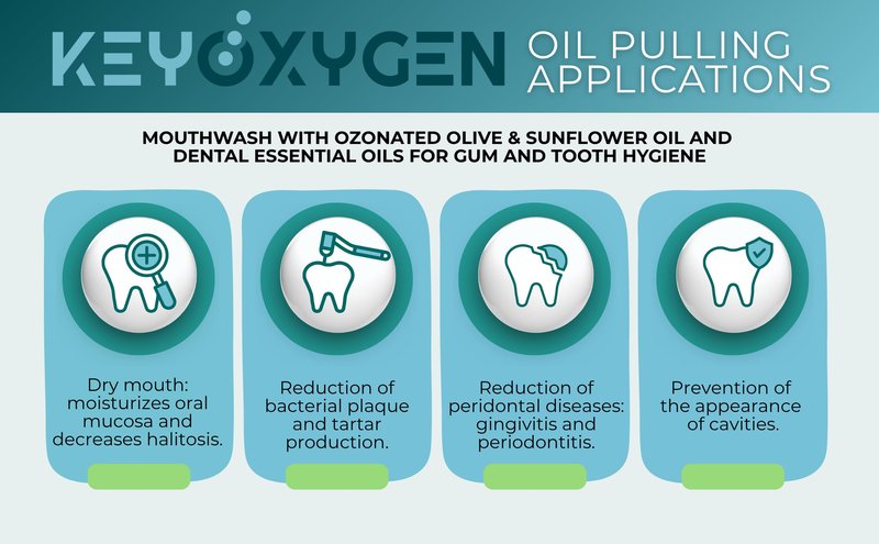 Keyoxygen Ozonated Pulling Oil for Teeth and Gums | Ozone Infused Organic Extra Virgin Olive and Sunflower Oils with Dental Essential Oils | Fluoride-Free Mouthwash for Adults, 8.5 fl. oz.