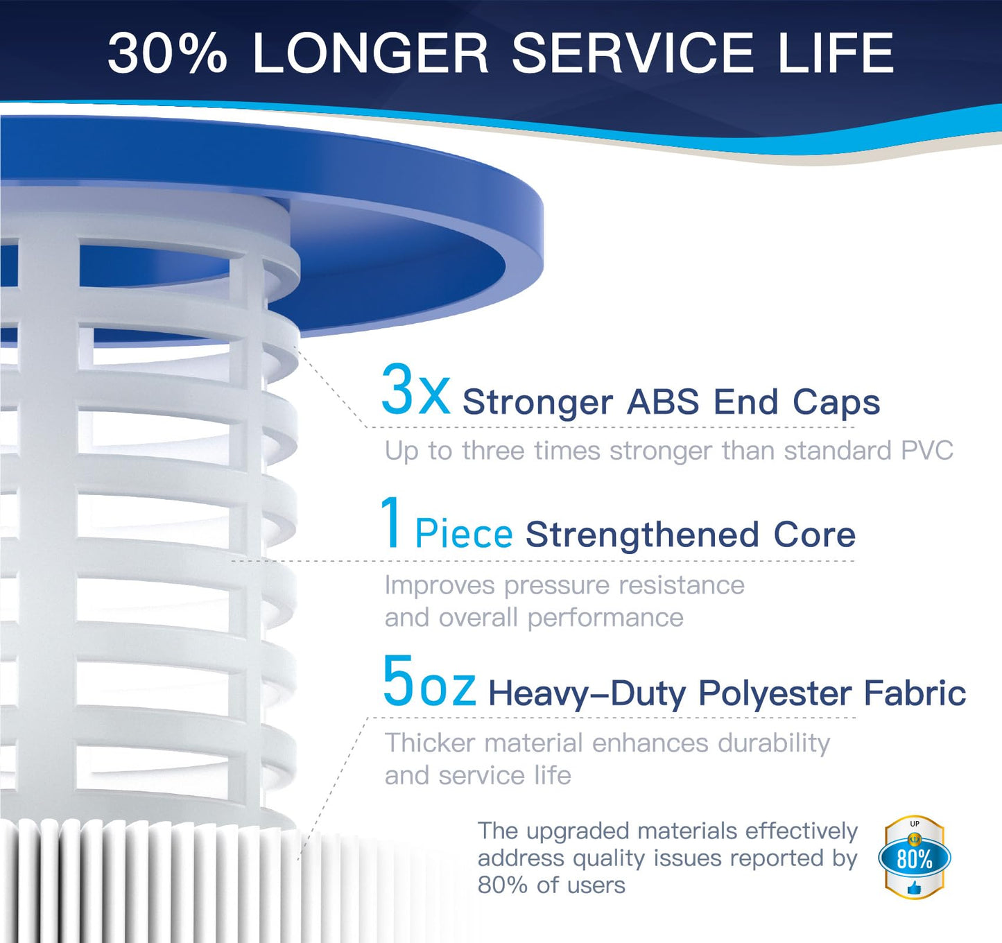 Grefilt 4-Pack CCP320 Pool Filter Cartridges, Compatible with Pentair Clean & Clear Plus 320, Replaces Pentair R173573, Pleatco PCC80-PAK4, 320 sq.ft
