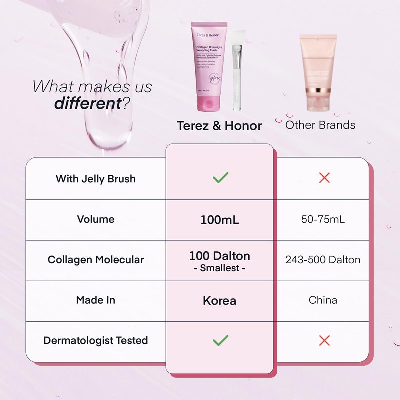 TEREZ & HONOR Collagen Night Wrapping Peel Off Mask & TremellaGlo Essence Face Serum Day & Night Glow Duo, for Elasticity, Hydrating & Glow, Korean Skincare, Dermatologist Tested