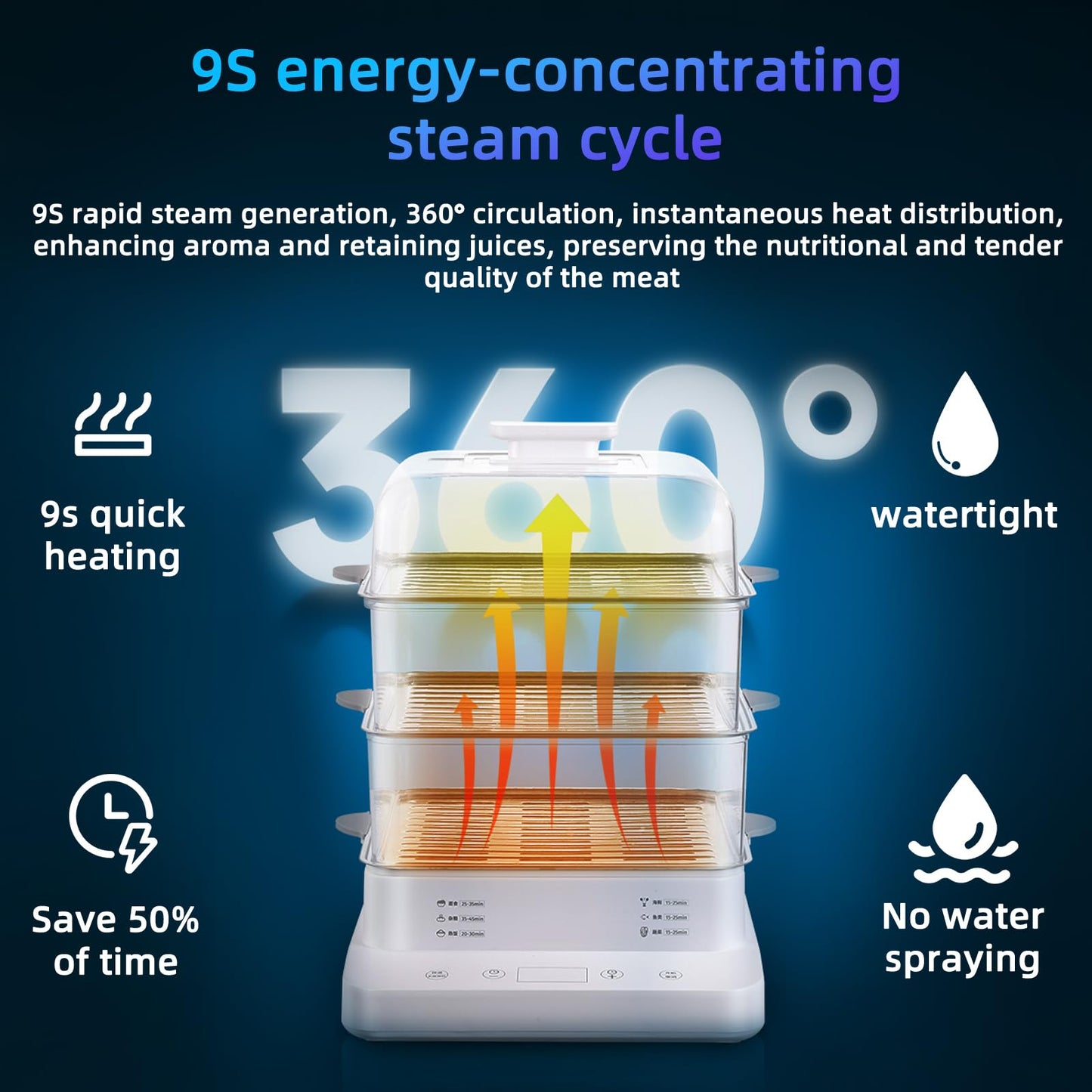 Electric Food Steamer, 3 Layers Food Steamer, 800W Commercial Stainless Steel Steamer, 22L/23QT Large Capacity Breakfast Machine with Timer, for Home, Restaurant, Party