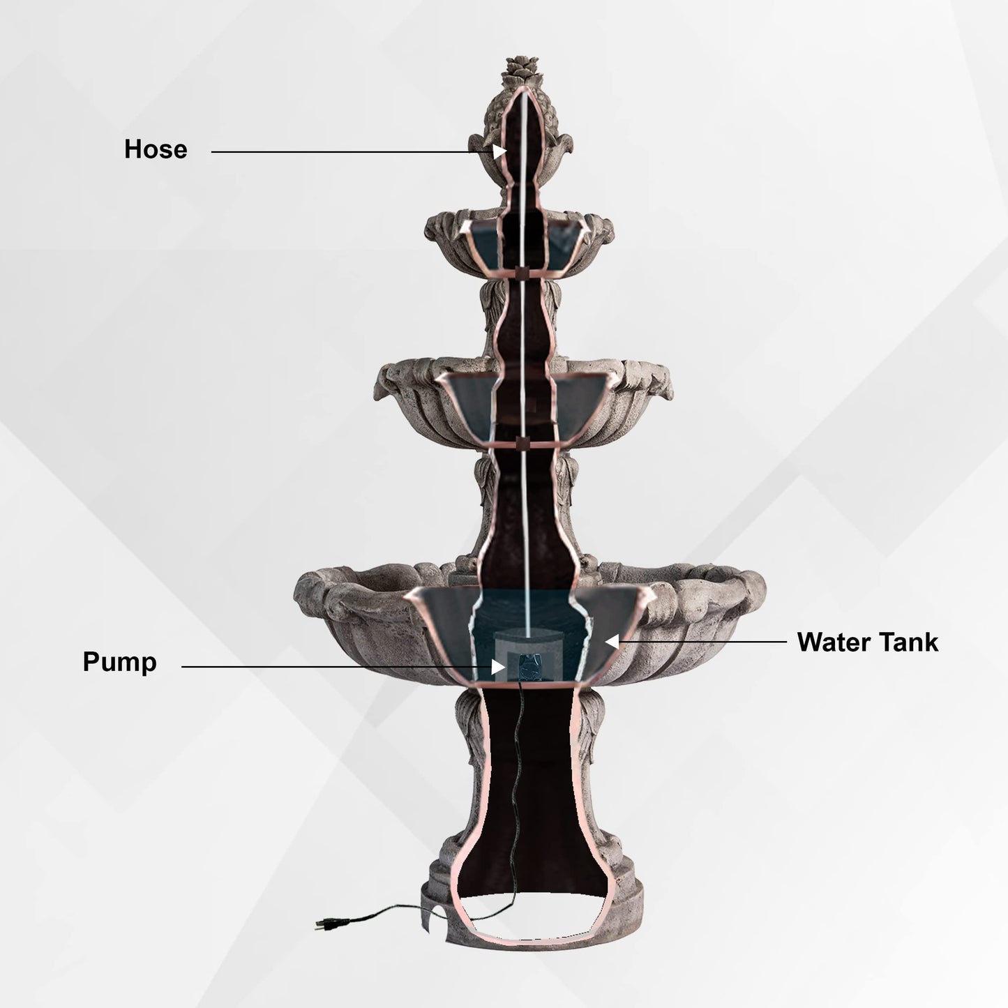 XBrand 58.3" Leaf Classic Bird Bath Water Fountain, 3-Tier, Outdoor Garden, with Pump, White Resin, Yard, Lawn, Porch Décor