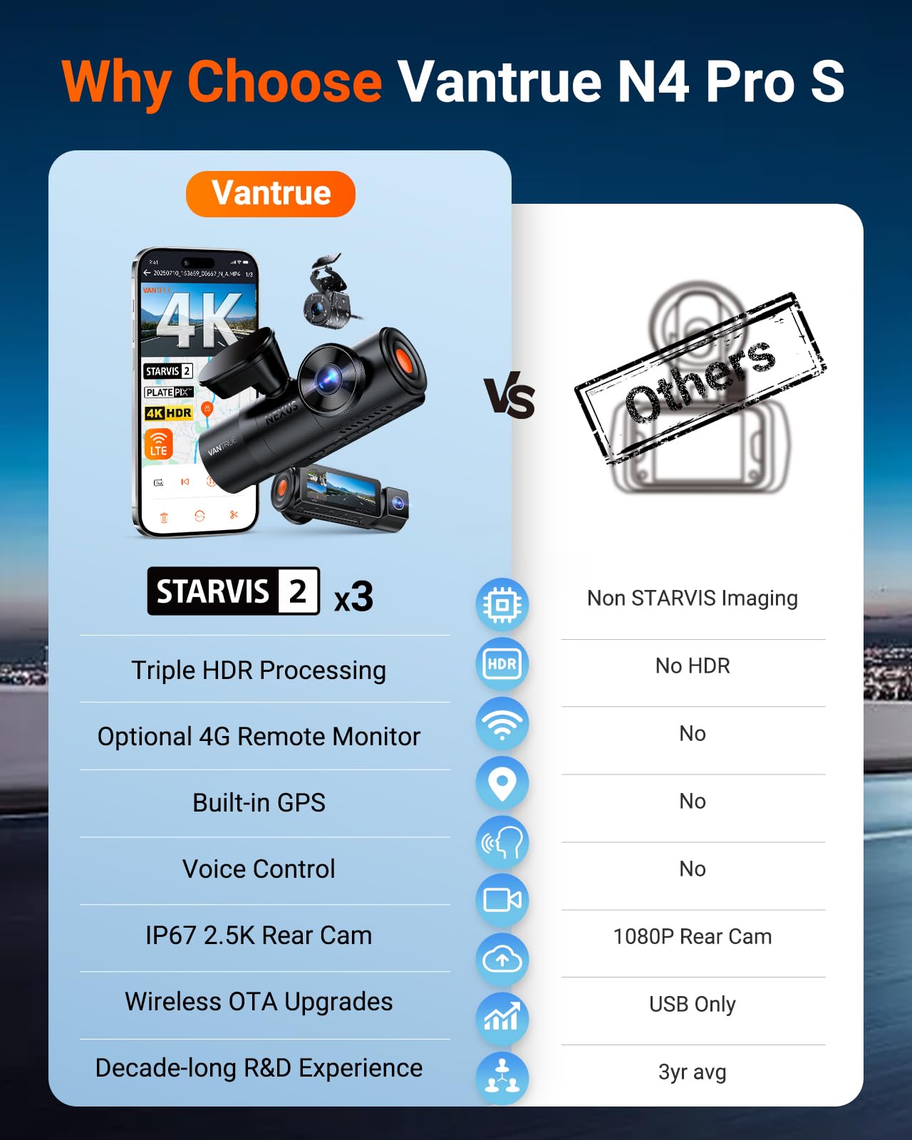 Vantrue N4 Pro S 4K 3 Channel Dash Cam w/Triple STARVIS 2, 4K+1080P+2.5K Front Inside Rear Dash Camera, 4+2.5K Dual Channel, HDR IR Night Vision, Voice Control, Parking Mode, GPS, Wi-Fi, Support 1TB
