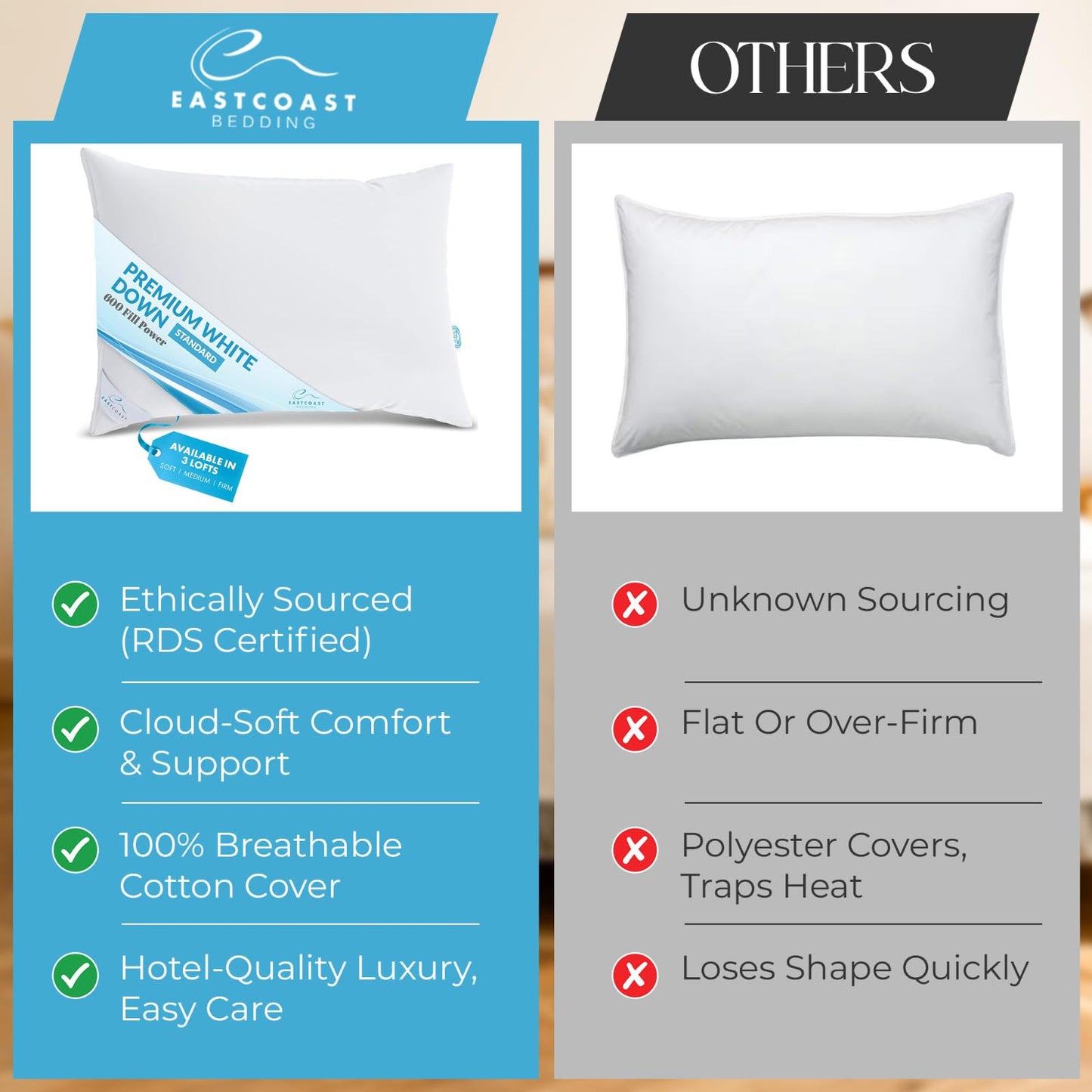 East Coast Bedding Cozy Dream Goose Feather and Down Pillows - RDS Certified, 100% Cotton Cover, Hotel Collection, Bed Sleeping, Medium Support, Queen 2 Pack