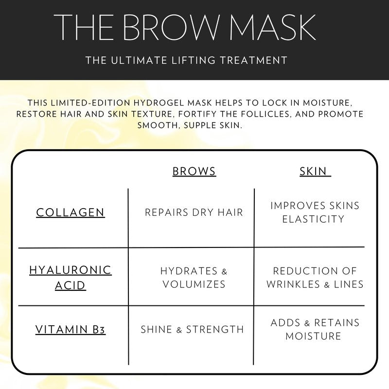 Sarah Maxwell Beauty Brow Mask: Ultimate Nourishing & Hydrating Treatment – Natural Brow Revitalizer for Full & Vibrant Appearance - 10 Pack