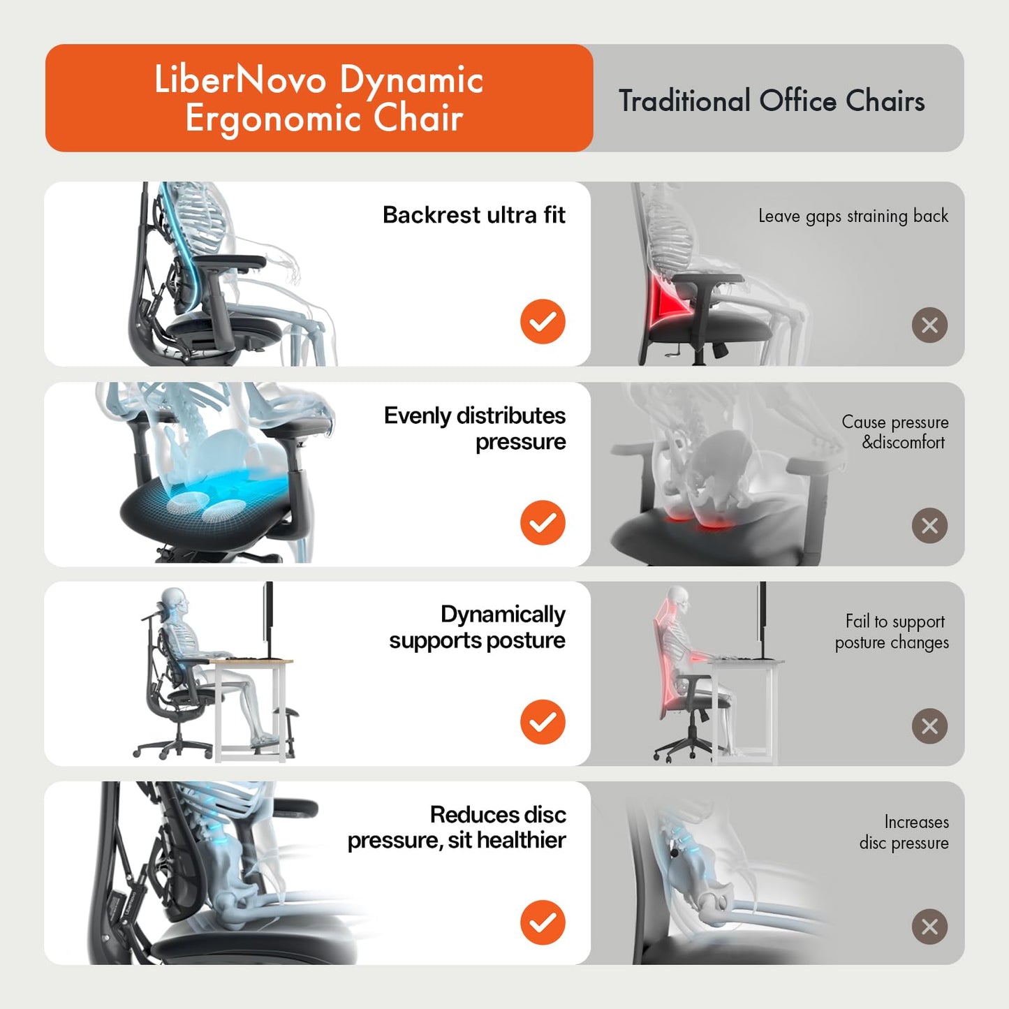 LiberNovo Dynamic Ergonomic Desk Chair + Footrest + Extra Rechargeable Power Pack Bundle - Comfy Home Office Chair with Adaptive Lumbar Support, 160° Recline & Built-in Spine Stretch, Black+45cm