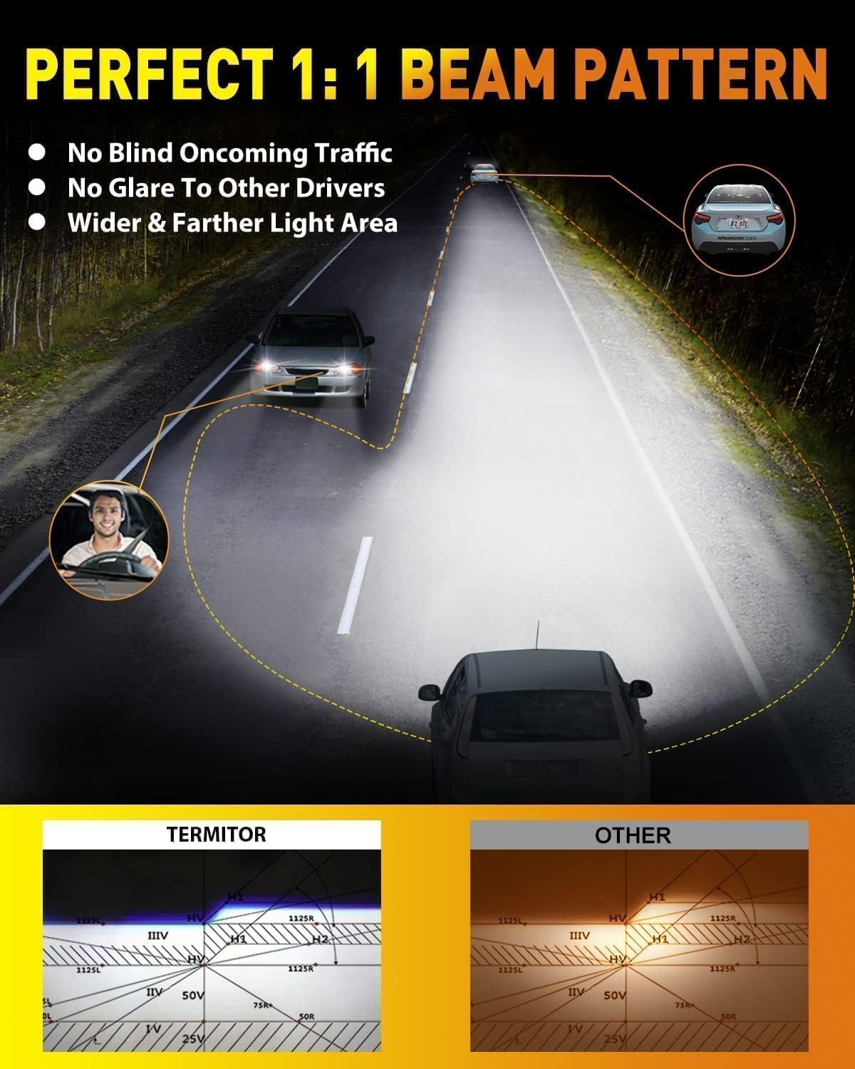 Termitor Latest H7/H7LL Bulbs, 50,000LM 900% Brightness, 6500K White Super Bright, 1:1 Halogen Size, 6500 Cool White H7 Fog Lights, No Adapter Required, Easy Install, Non-Polarity, Pack of 2