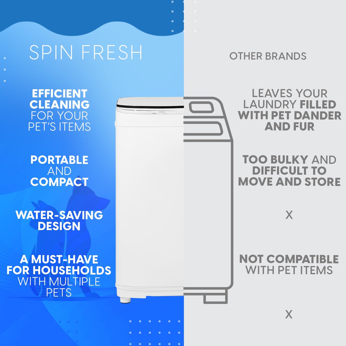 Pet Forge Compact Washing Machine – Fully Automatic Mini Washer for Small Loads & Pet Items | 8 lbs Capacity Portable Top Load Washer