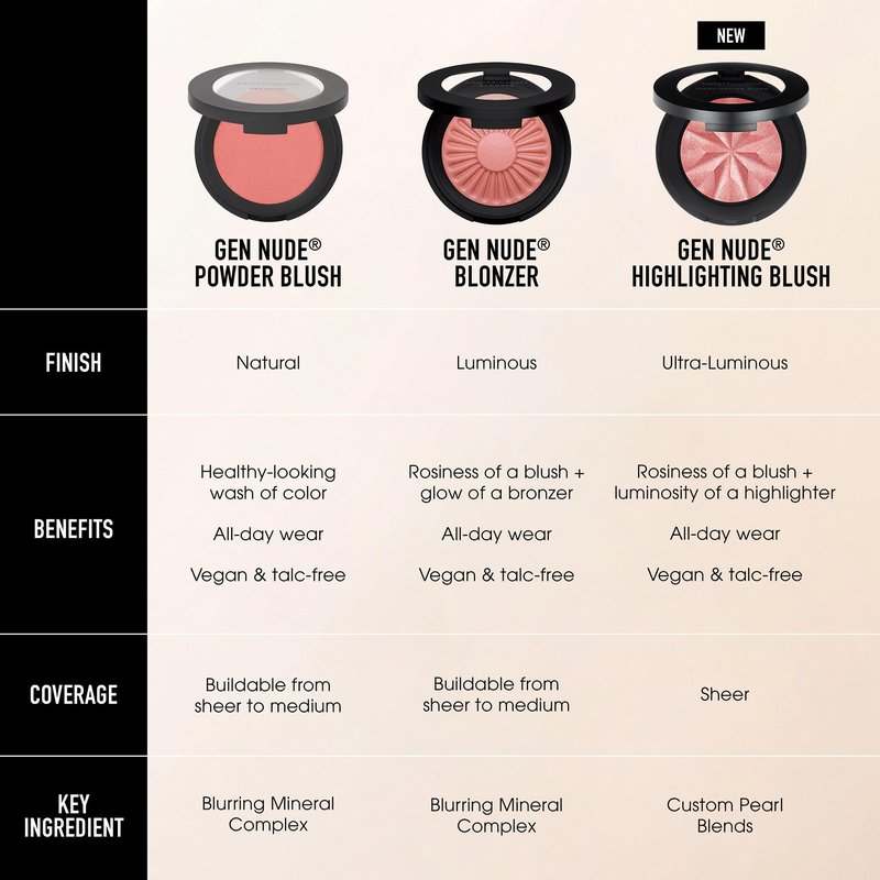 bareMinerals Gen Nude Powder Blush, Call My Blush, Vegan, Cruelty-Free & Dermatologist-Tested