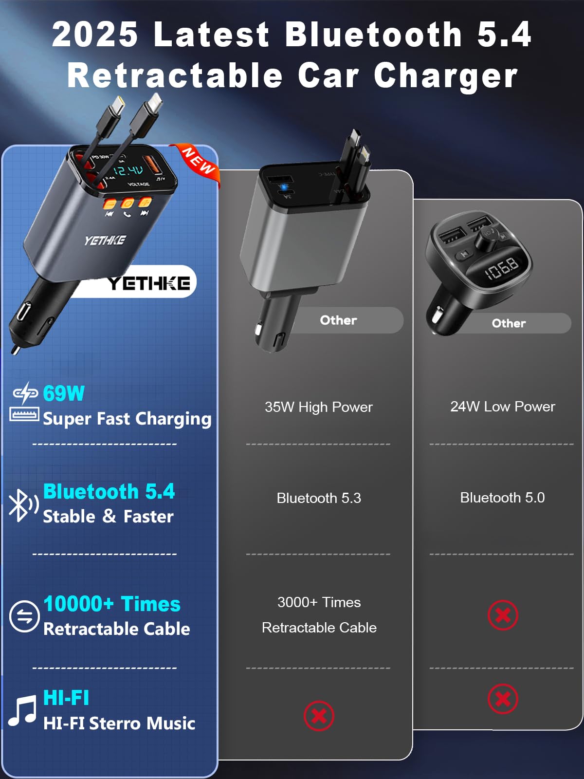 Retractable Car Charger,[Upgrade] Bluetooth 5.4 FM Transmitter Adapter, 4 in 1 Fast Car Chargers 69W, Handsfree Call, USB Cars Phone Charger and 2 Retractable Cable for iPhone 16 15 14, Galaxy-Black