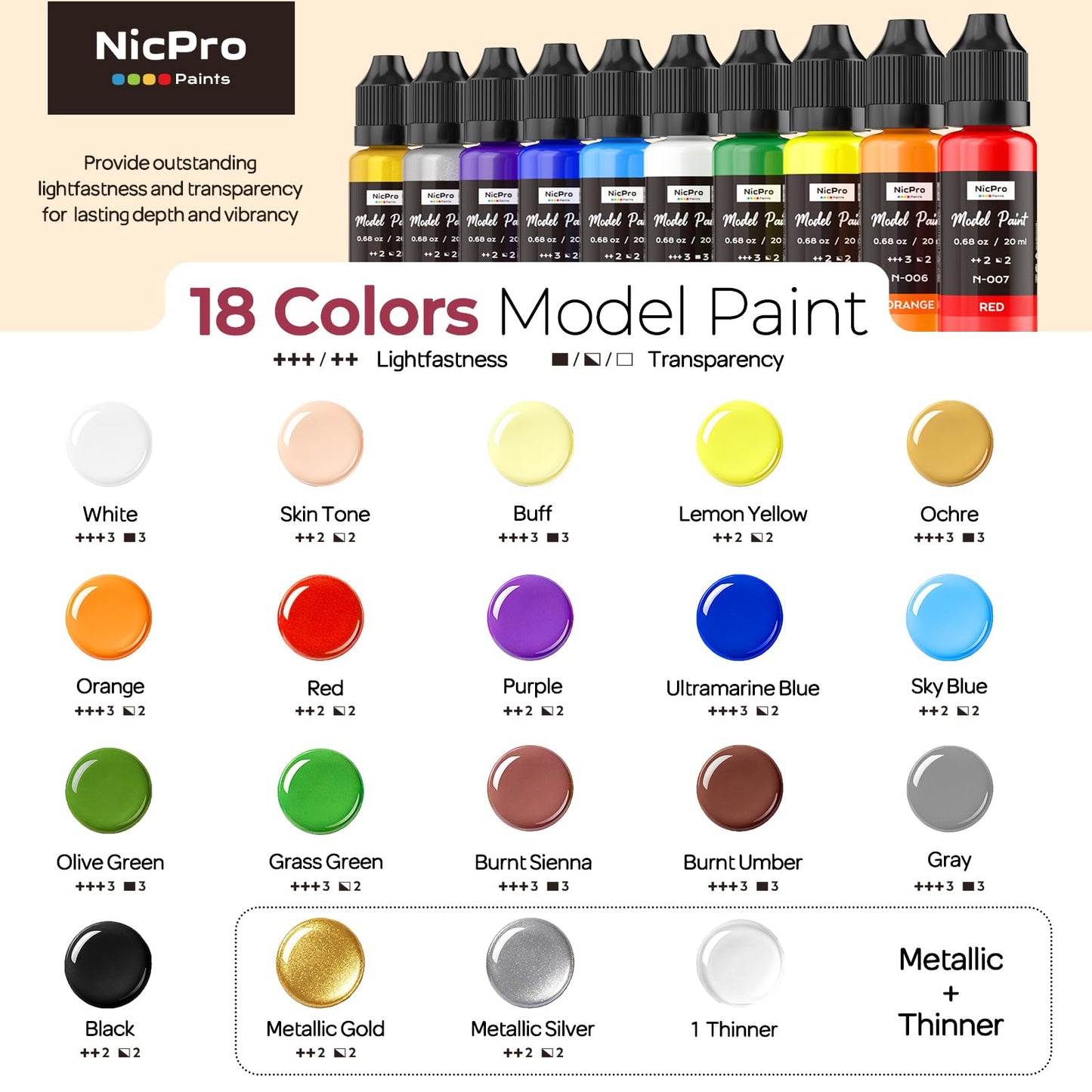 Nicpro All-In-One Miniature Painting Kit, Including 18 Colors Model Paint, Wet Palette, 11PCS Detail Paint Brushes Drybrush, Magnetic Painting Handle, 2PCS Sponges, 50PCS Pallet Paper and Brush Holder