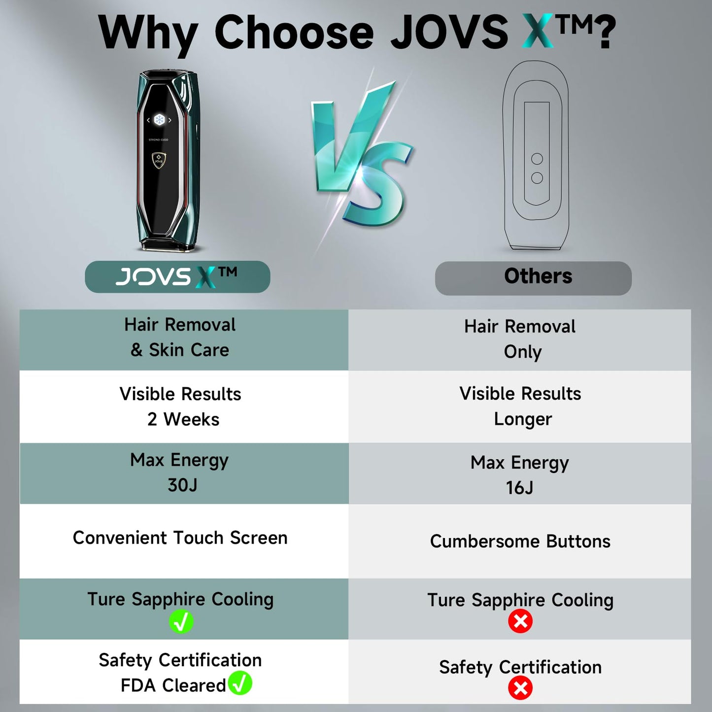 JOVS Laser Hair Removal, 37°F Painless Hair Removal Device with Sapphire Ice-Cooling, 3 in 1 Hair Removal & Skin Rejuvenation for Women and Men, 8 Modes Skin Care for Whole Body, Touch Screen